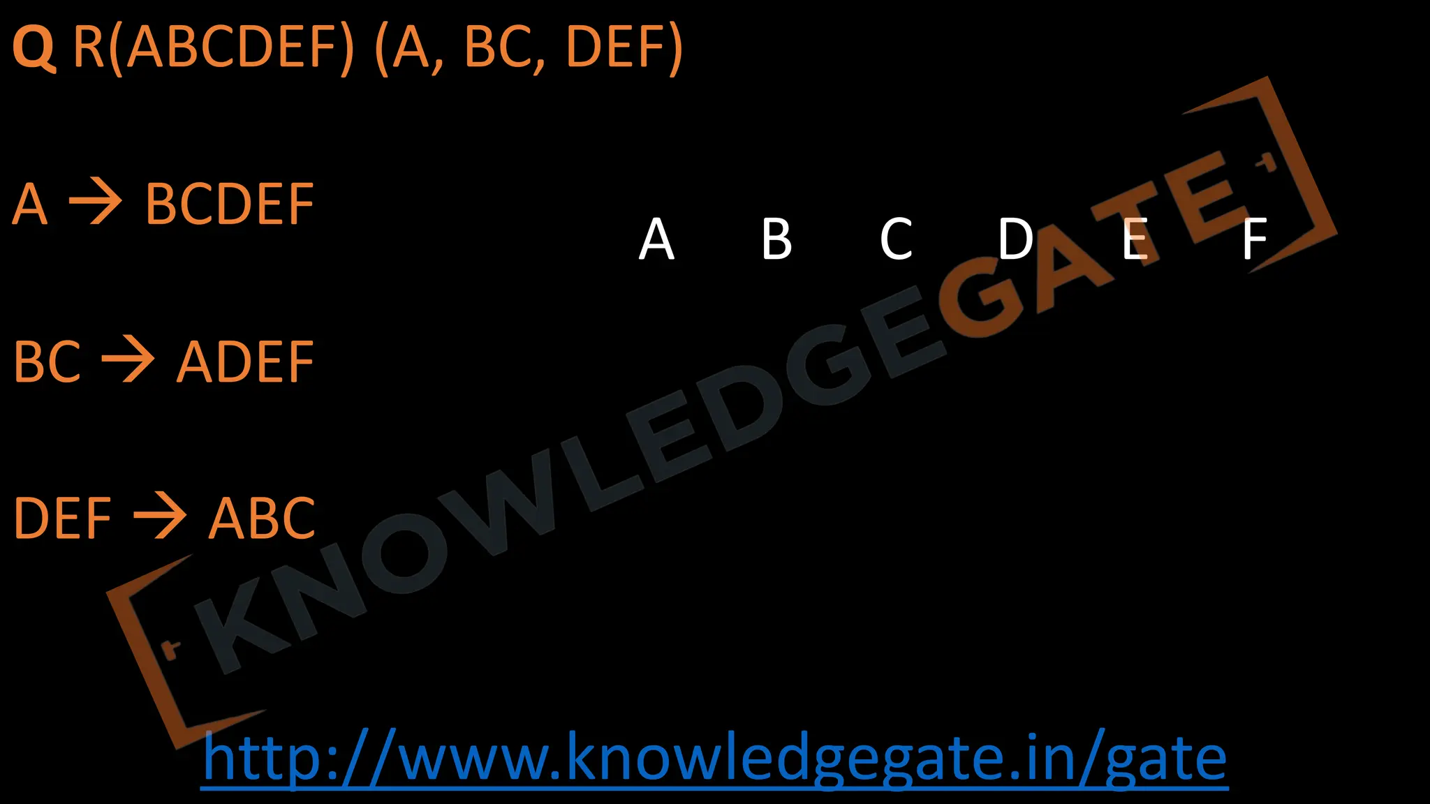 http://www.knowledgegate.in/gate
Q R(ABCDEF) (A, BC, DEF)
A à BCDEF
BC à ADEF
DEF à ABC
A B C D E F
 