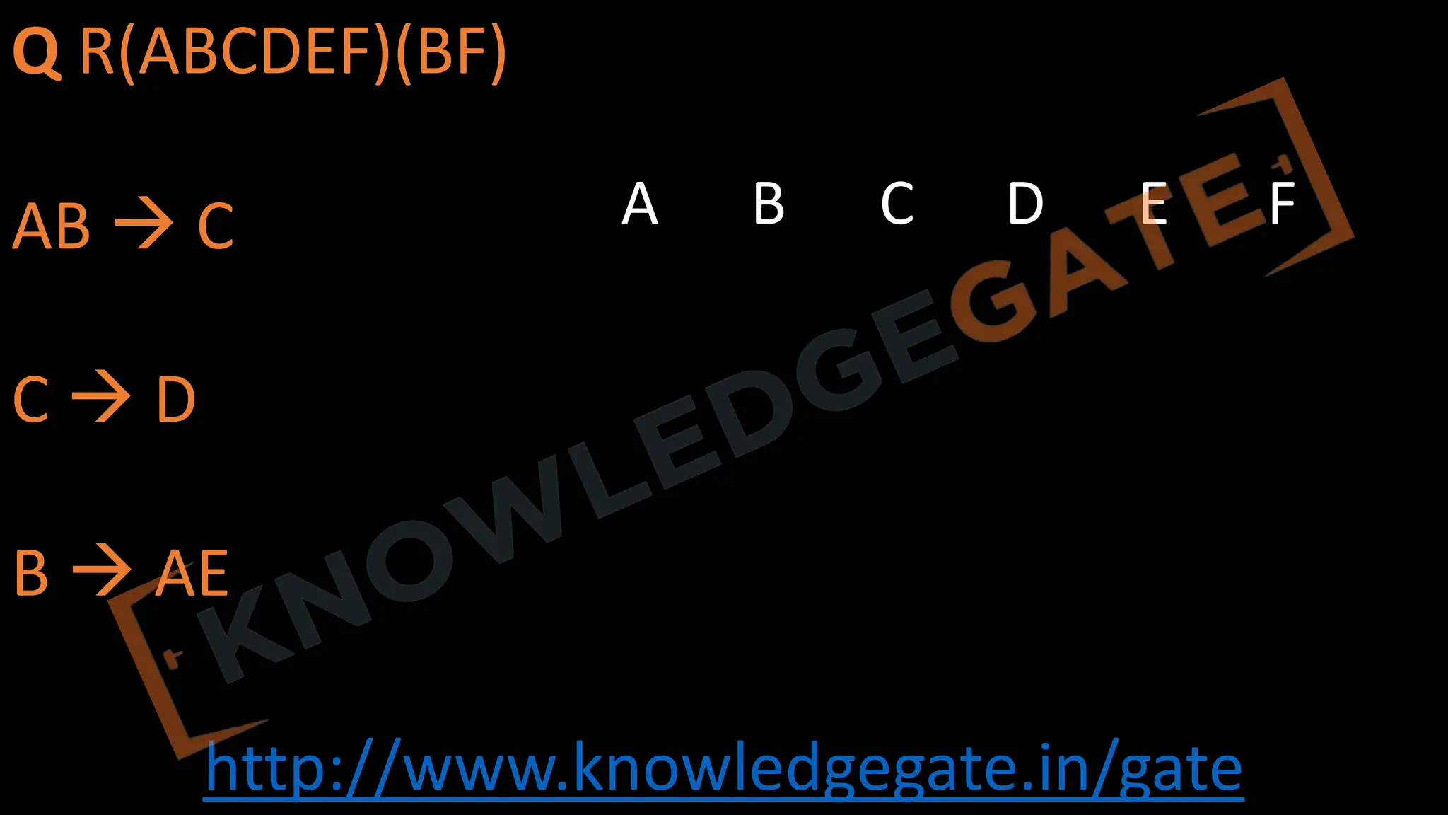 http://www.knowledgegate.in/gate
Q R(ABCDEF)(BF)
AB à C
C à D
B à AE
A B C D E F
 