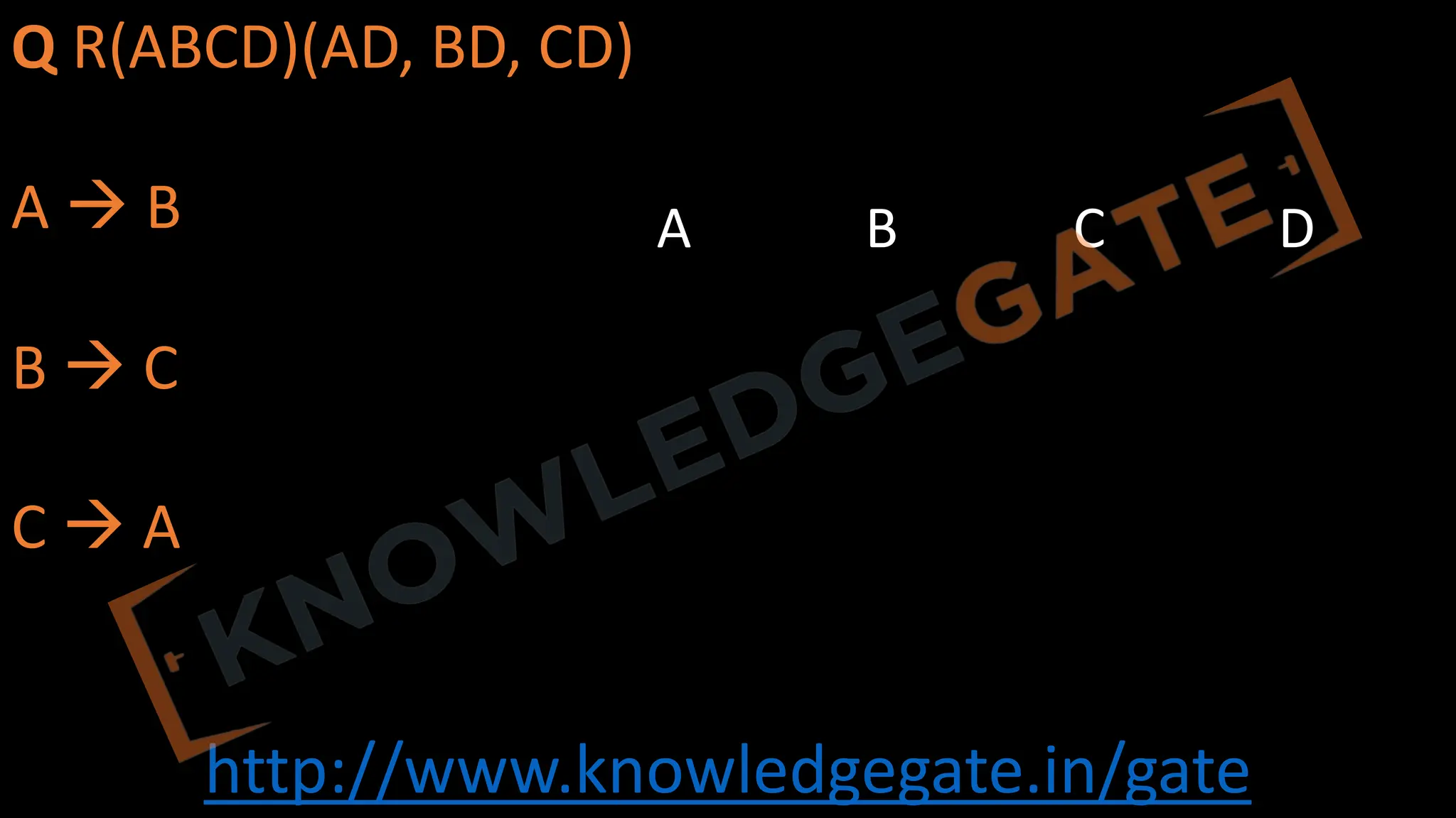 http://www.knowledgegate.in/gate
Q R(ABCD)(AD, BD, CD)
A à B
B à C
C à A
A B C D
 