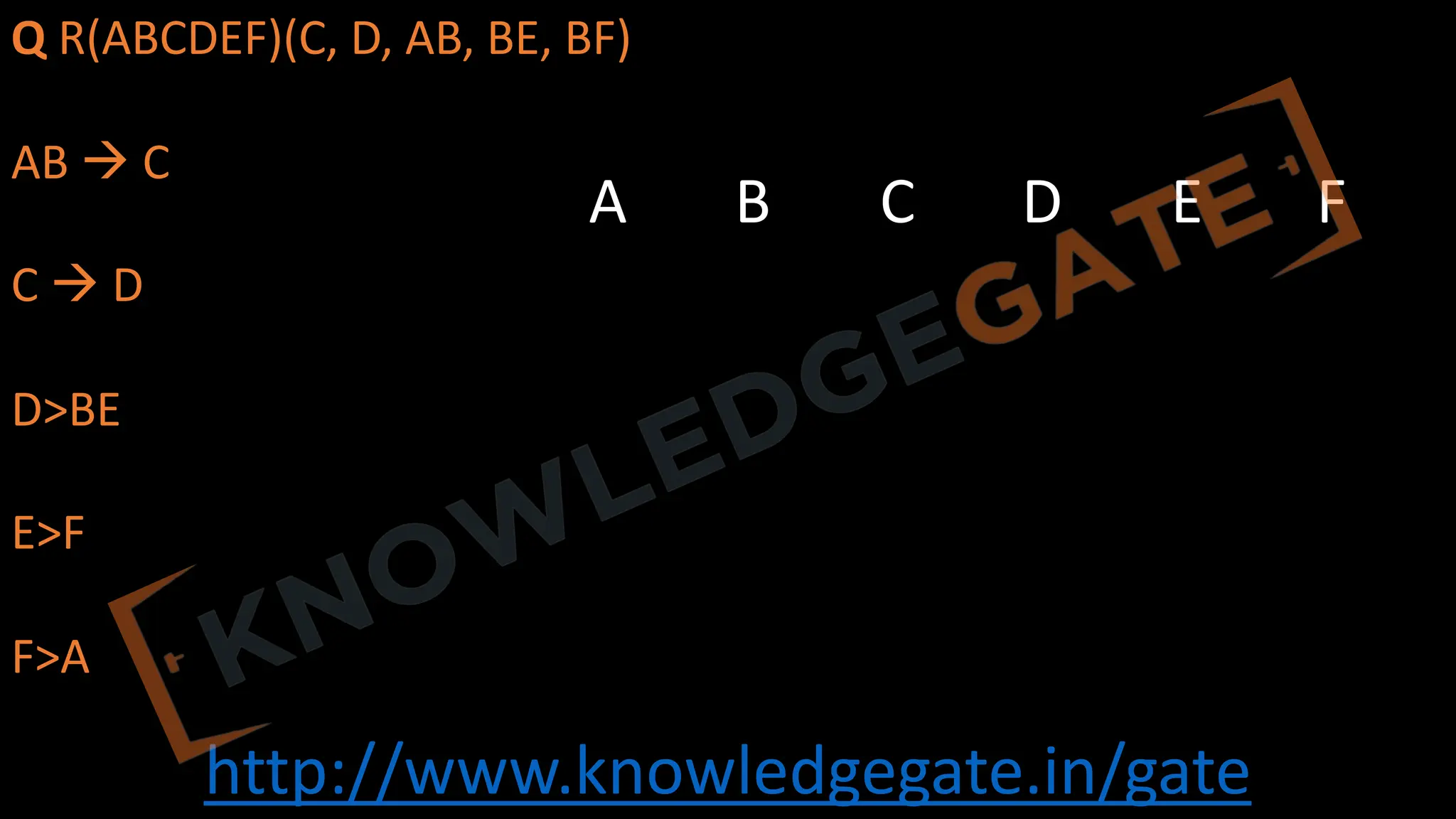 http://www.knowledgegate.in/gate
Q R(ABCDEF)(C, D, AB, BE, BF)
AB à C
C à D
D>BE
E>F
F>A
A B C D E F
 