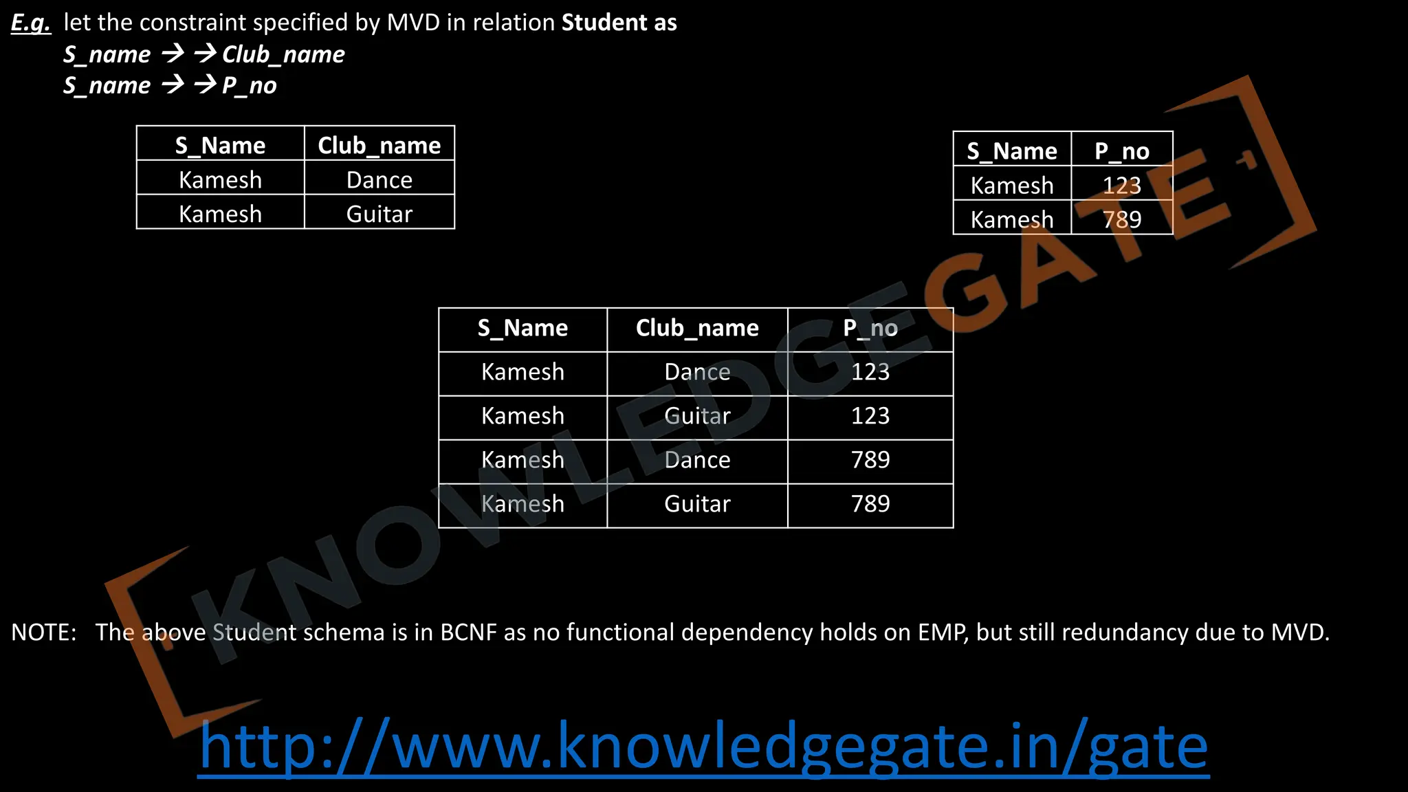 http://www.knowledgegate.in/gate
E.g. let the constraint specified by MVD in relation Student as
S_name à à Club_name
S_name à à P_no
S_Name Club_name P_no
Kamesh Dance 123
Kamesh Guitar 123
Kamesh Dance 789
Kamesh Guitar 789
S_Name Club_name
Kamesh Dance
Kamesh Guitar
S_Name P_no
Kamesh 123
Kamesh 789
NOTE: The above Student schema is in BCNF as no functional dependency holds on EMP, but still redundancy due to MVD.
 
