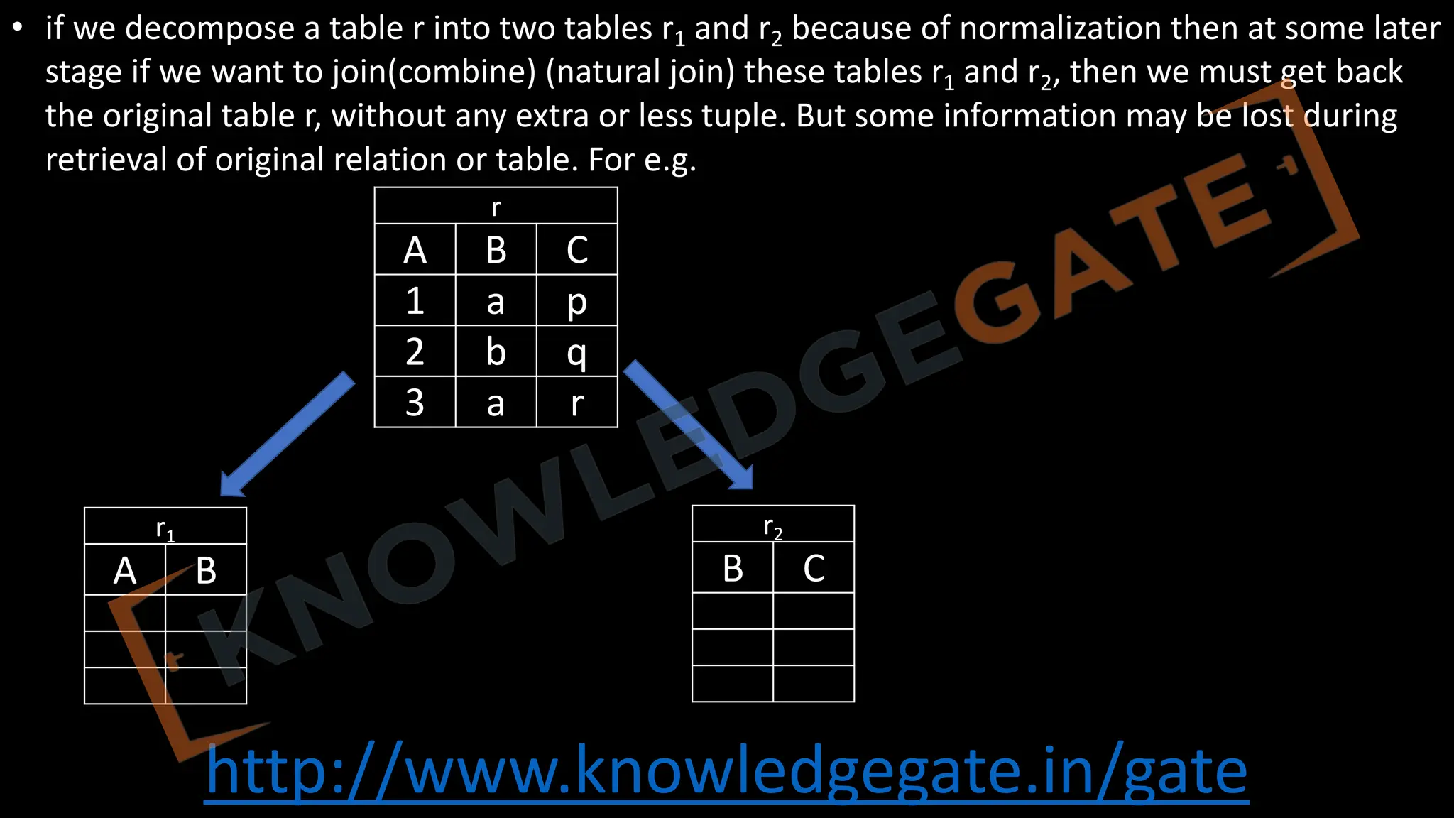 http://www.knowledgegate.in/gate
• if we decompose a table r into two tables r1 and r2 because of normalization then at some later
stage if we want to join(combine) (natural join) these tables r1 and r2, then we must get back
the original table r, without any extra or less tuple. But some information may be lost during
retrieval of original relation or table. For e.g.
r
A B C
1 a p
2 b q
3 a r
r1
A B
r2
B C
 