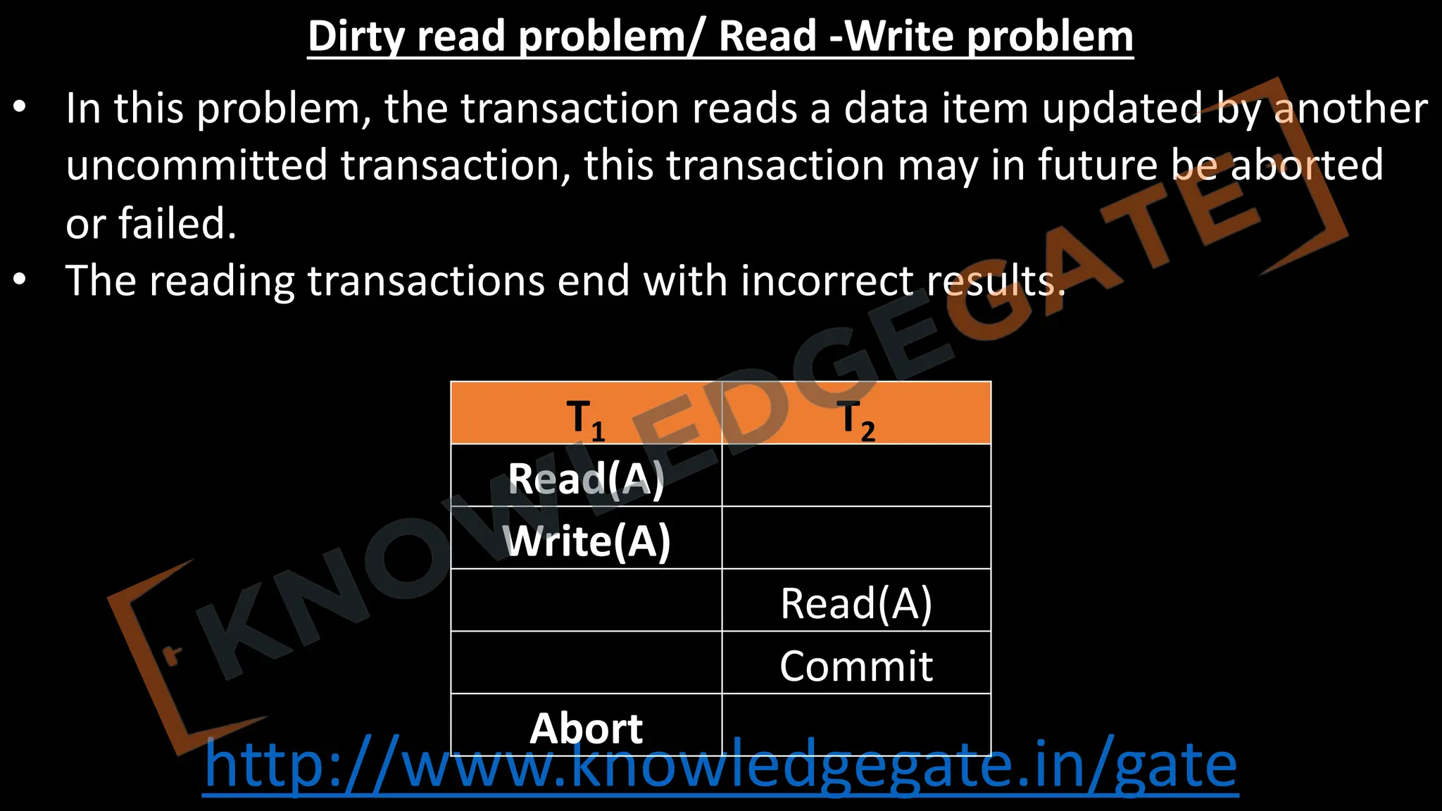 http://www.knowledgegate.in/gate
Dirty read problem/ Read -Write problem
• In this problem, the transaction reads a data item updated by another
uncommitted transaction, this transaction may in future be aborted
or failed.
• The reading transactions end with incorrect results.
T1 T2
Read(A)
Write(A)
Read(A)
Commit
Abort
 