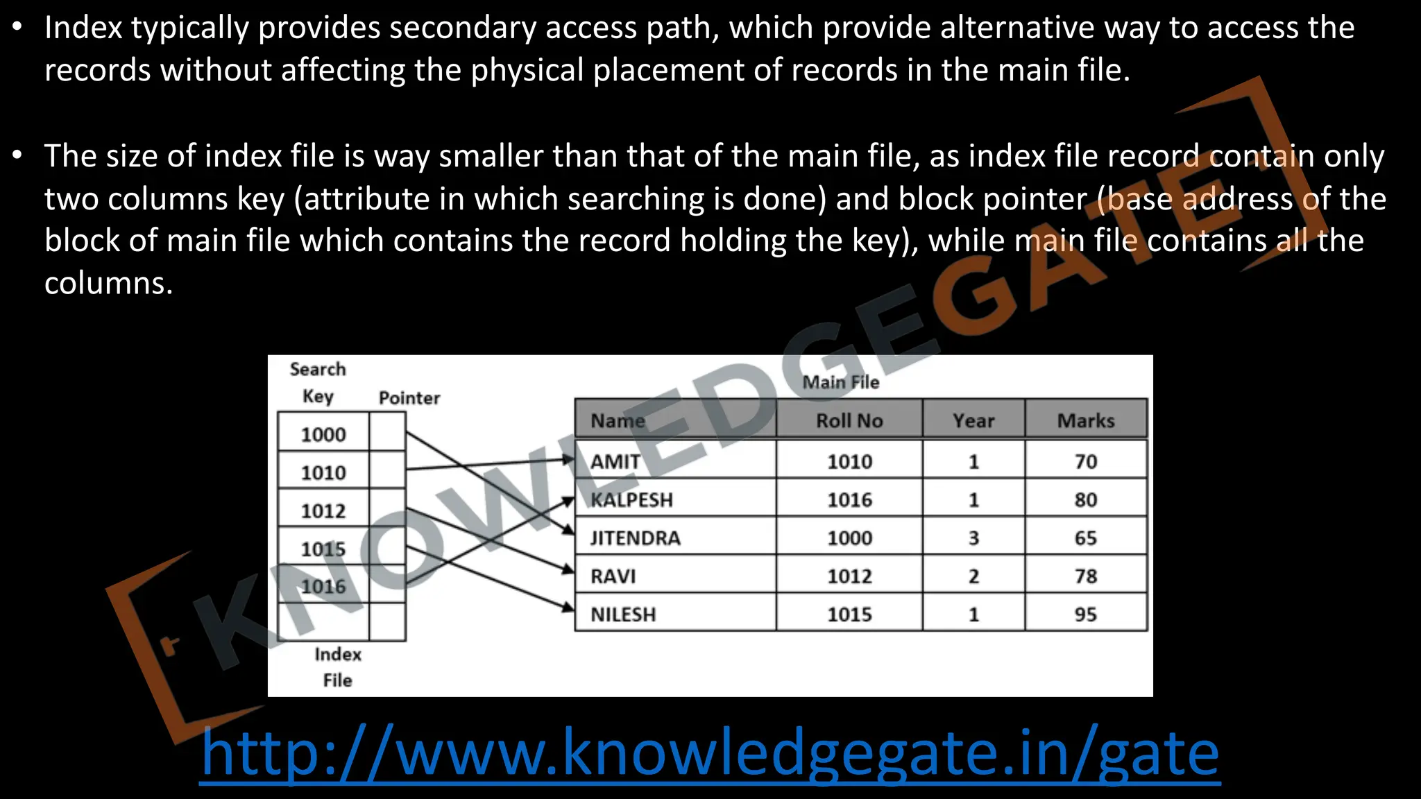 http://www.knowledgegate.in/gate
• Index typically provides secondary access path, which provide alternative way to access the
records without affecting the physical placement of records in the main file.
• The size of index file is way smaller than that of the main file, as index file record contain only
two columns key (attribute in which searching is done) and block pointer (base address of the
block of main file which contains the record holding the key), while main file contains all the
columns.
 