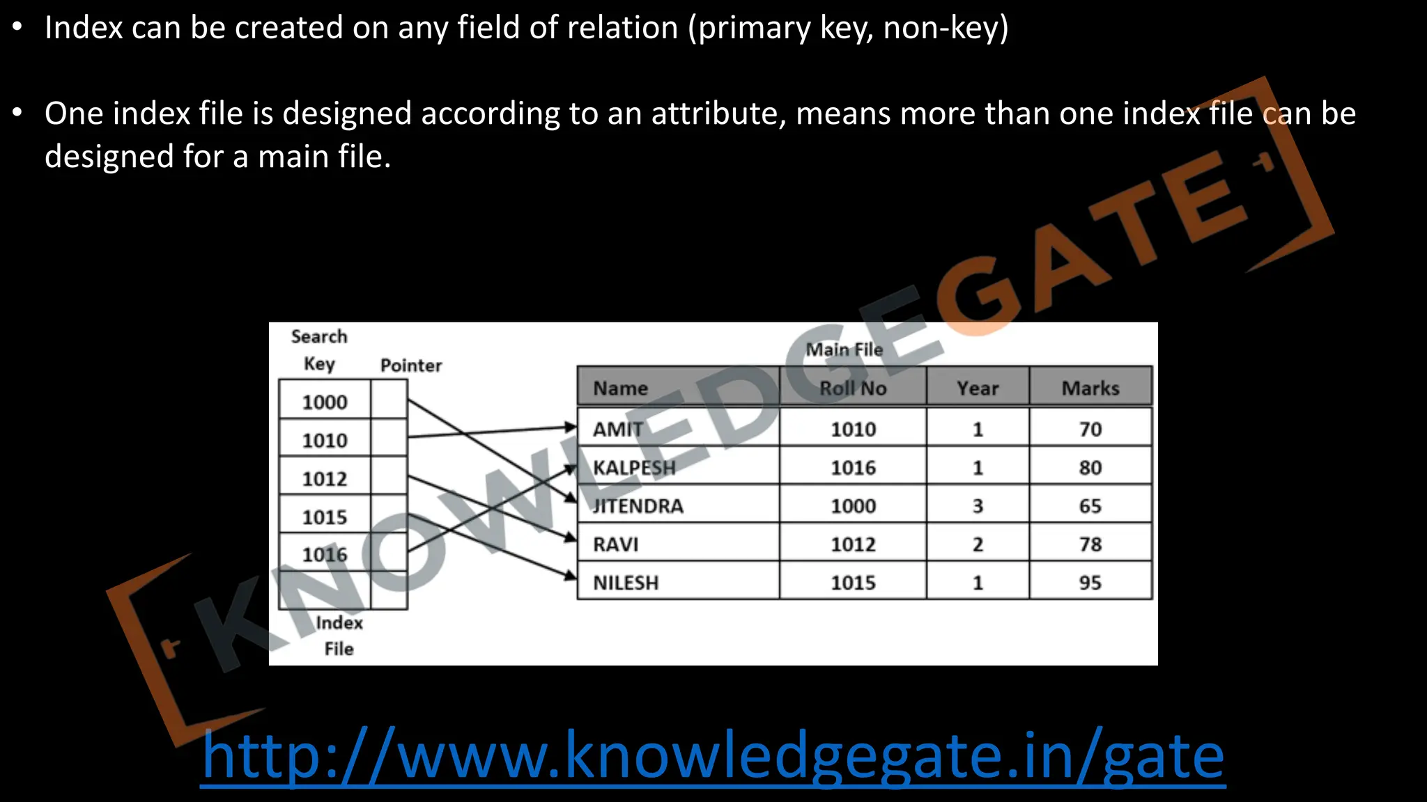 http://www.knowledgegate.in/gate
• Index can be created on any field of relation (primary key, non-key)
• One index file is designed according to an attribute, means more than one index file can be
designed for a main file.
 