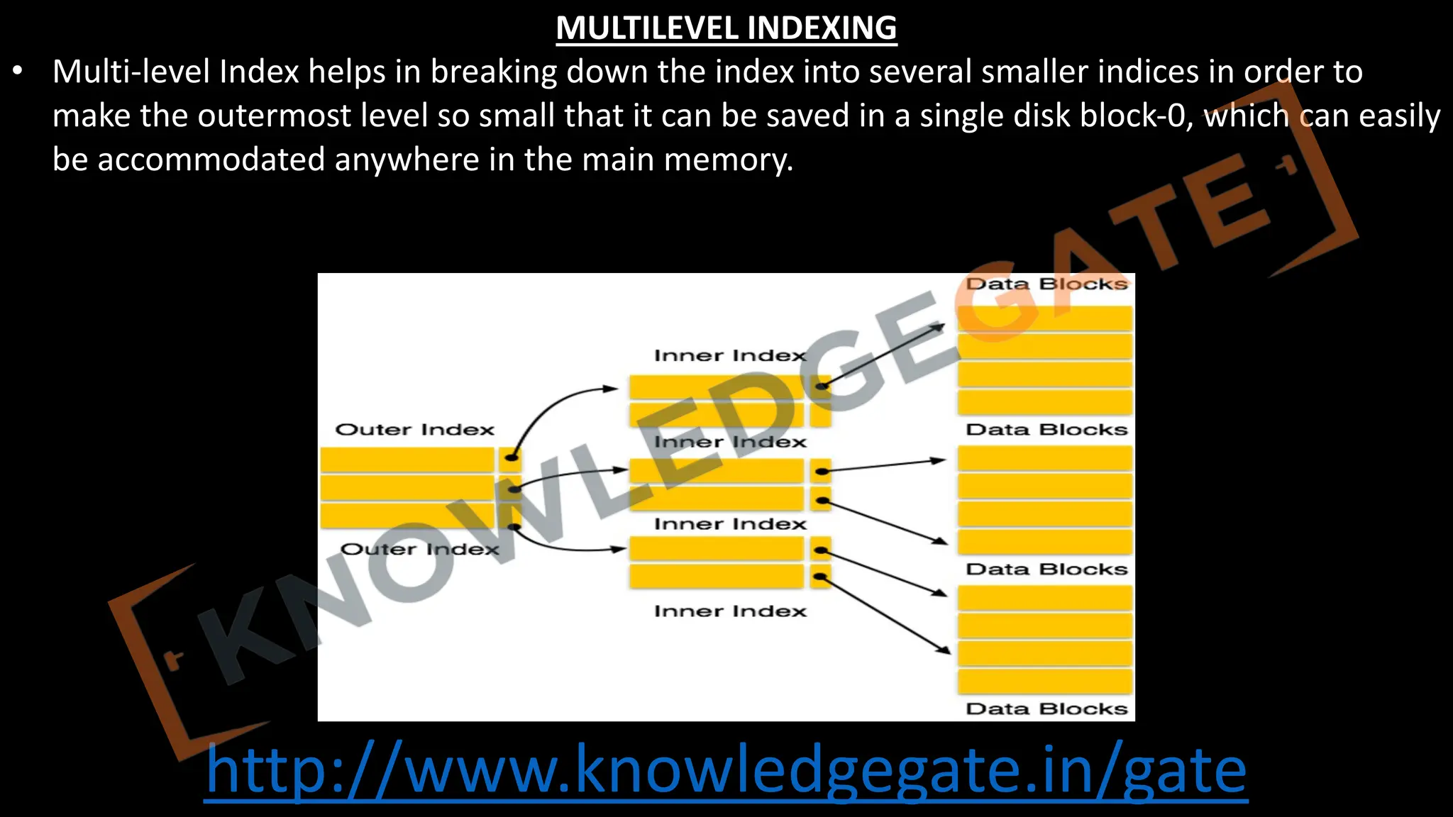 http://www.knowledgegate.in/gate
MULTILEVEL INDEXING
• Multi-level Index helps in breaking down the index into several smaller indices in order to
make the outermost level so small that it can be saved in a single disk block-0, which can easily
be accommodated anywhere in the main memory.
 