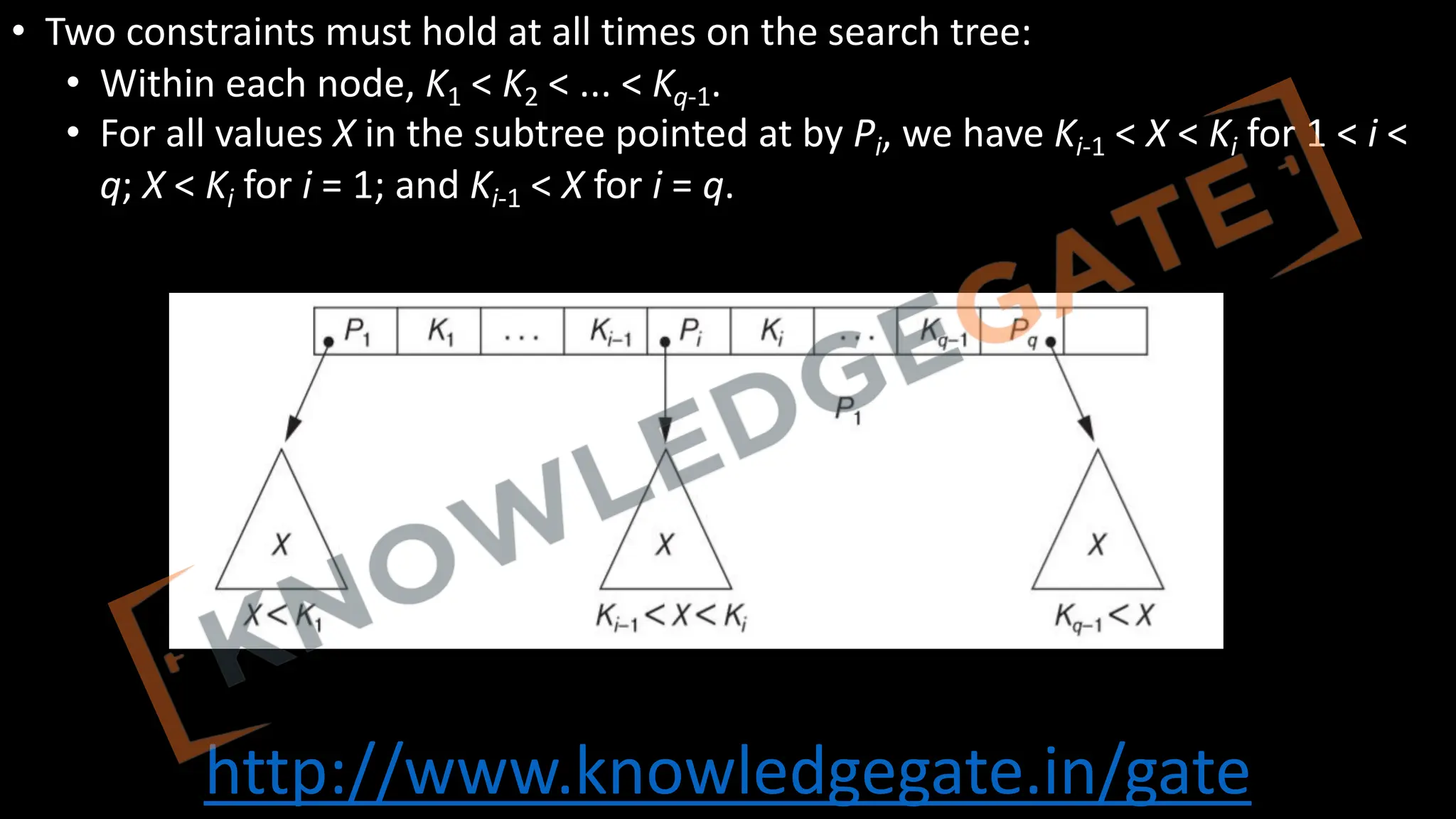http://www.knowledgegate.in/gate
• Two constraints must hold at all times on the search tree:
• Within each node, K1 < K2 < ... < Kq-1.
• For all values X in the subtree pointed at by Pi, we have Ki-1 < X < Ki for 1 < i <
q; X < Ki for i = 1; and Ki-1 < X for i = q.
 