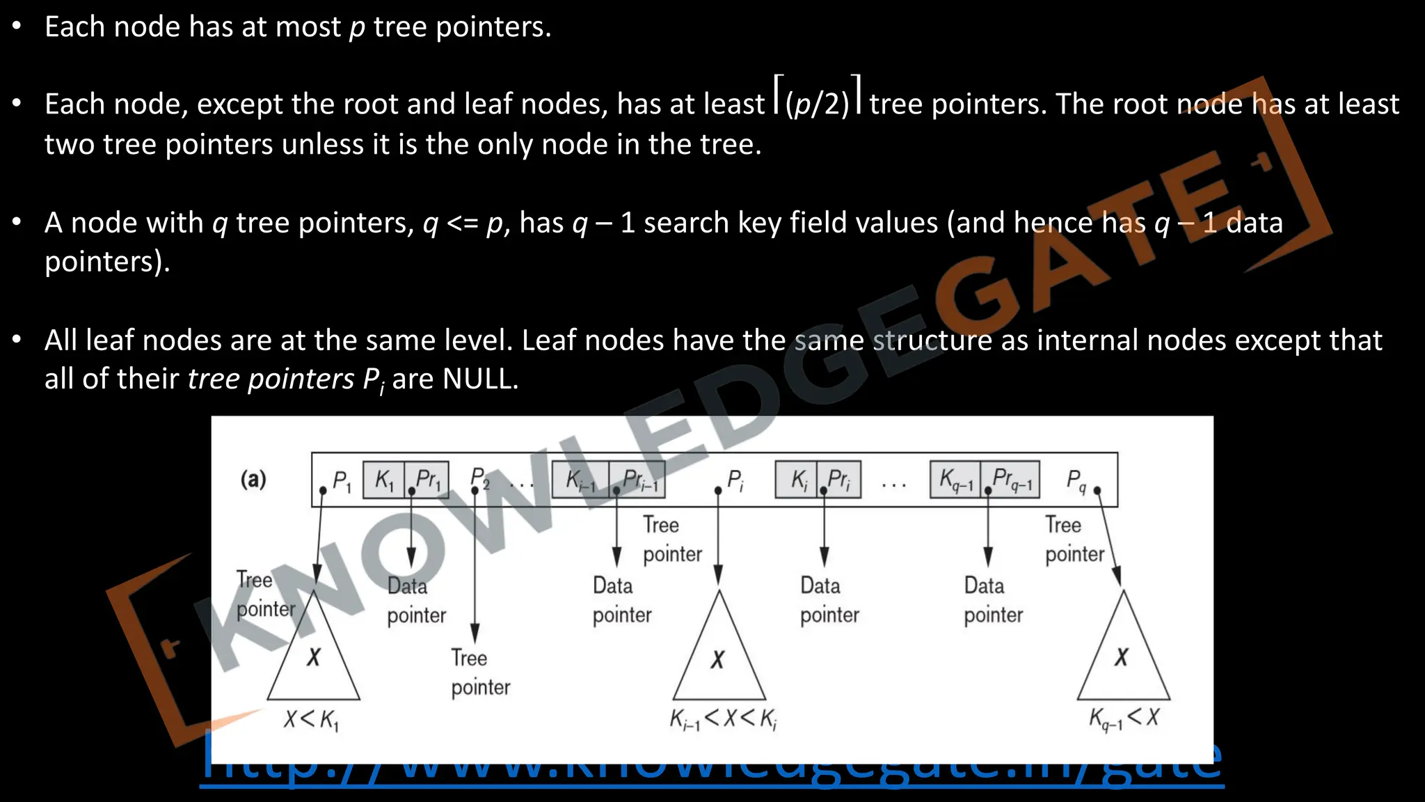 http://www.knowledgegate.in/gate
• Each node has at most p tree pointers.
• Each node, except the root and leaf nodes, has at least ⎡(p/2)⎤ tree pointers. The root node has at least
two tree pointers unless it is the only node in the tree.
• A node with q tree pointers, q <= p, has q – 1 search key field values (and hence has q – 1 data
pointers).
• All leaf nodes are at the same level. Leaf nodes have the same structure as internal nodes except that
all of their tree pointers Pi are NULL.
 