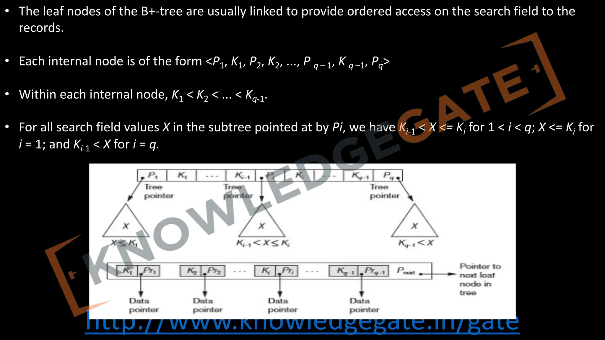 http://www.knowledgegate.in/gate
• The leaf nodes of the B+-tree are usually linked to provide ordered access on the search field to the
records.
• Each internal node is of the form <P1, K1, P2, K2, ..., P q – 1, K q –1, Pq>
• Within each internal node, K1 < K2 < ... < Kq-1.
• For all search field values X in the subtree pointed at by Pi, we have Ki-1 < X <= Ki for 1 < i < q; X <= Ki for
i = 1; and Ki-1 < X for i = q.
 