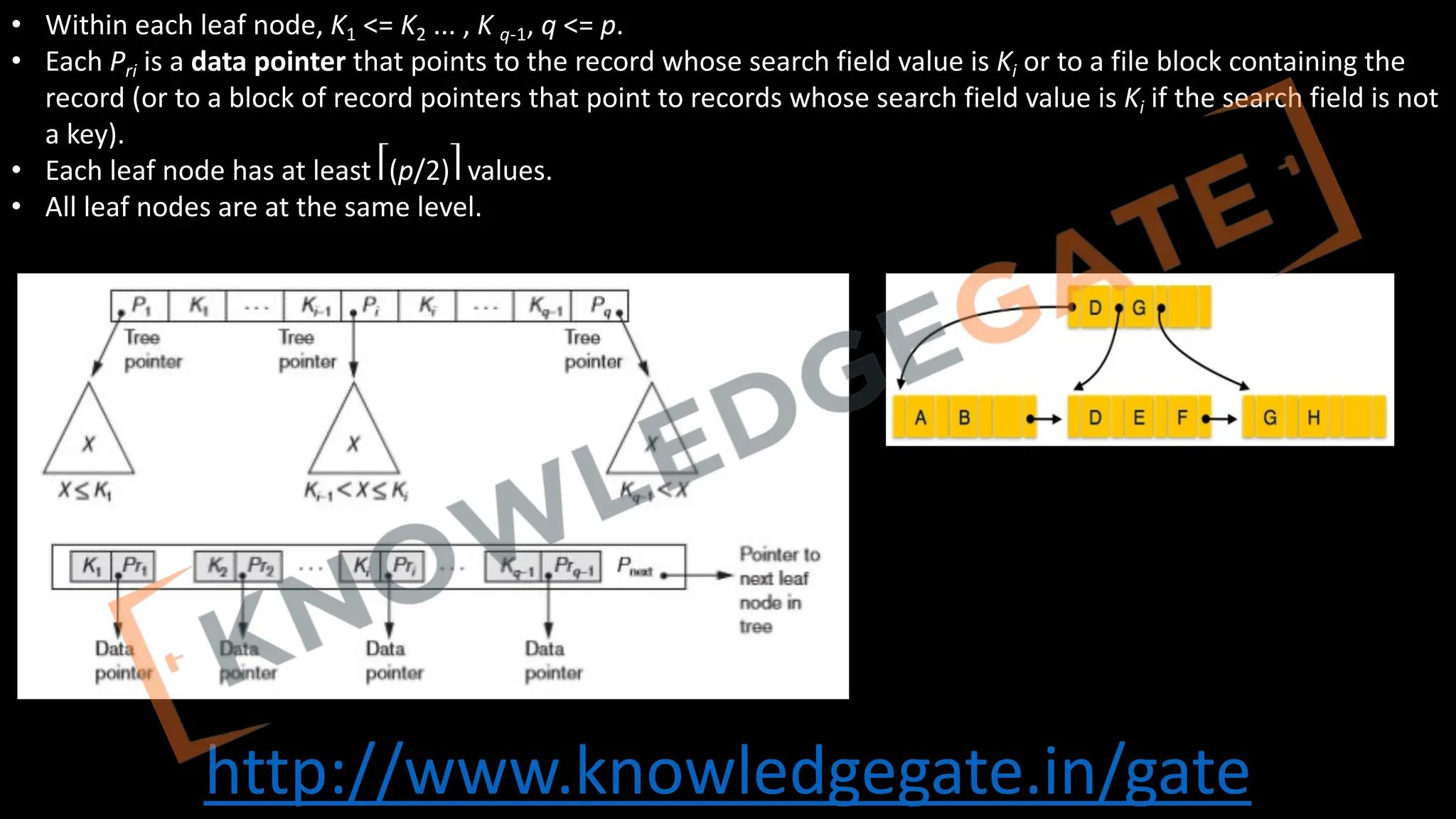http://www.knowledgegate.in/gate
• Within each leaf node, K1 <= K2 ... , K q-1, q <= p.
• Each Pri is a data pointer that points to the record whose search field value is Ki or to a file block containing the
record (or to a block of record pointers that point to records whose search field value is Ki if the search field is not
a key).
• Each leaf node has at least ⎡(p/2)⎤ values.
• All leaf nodes are at the same level.
 