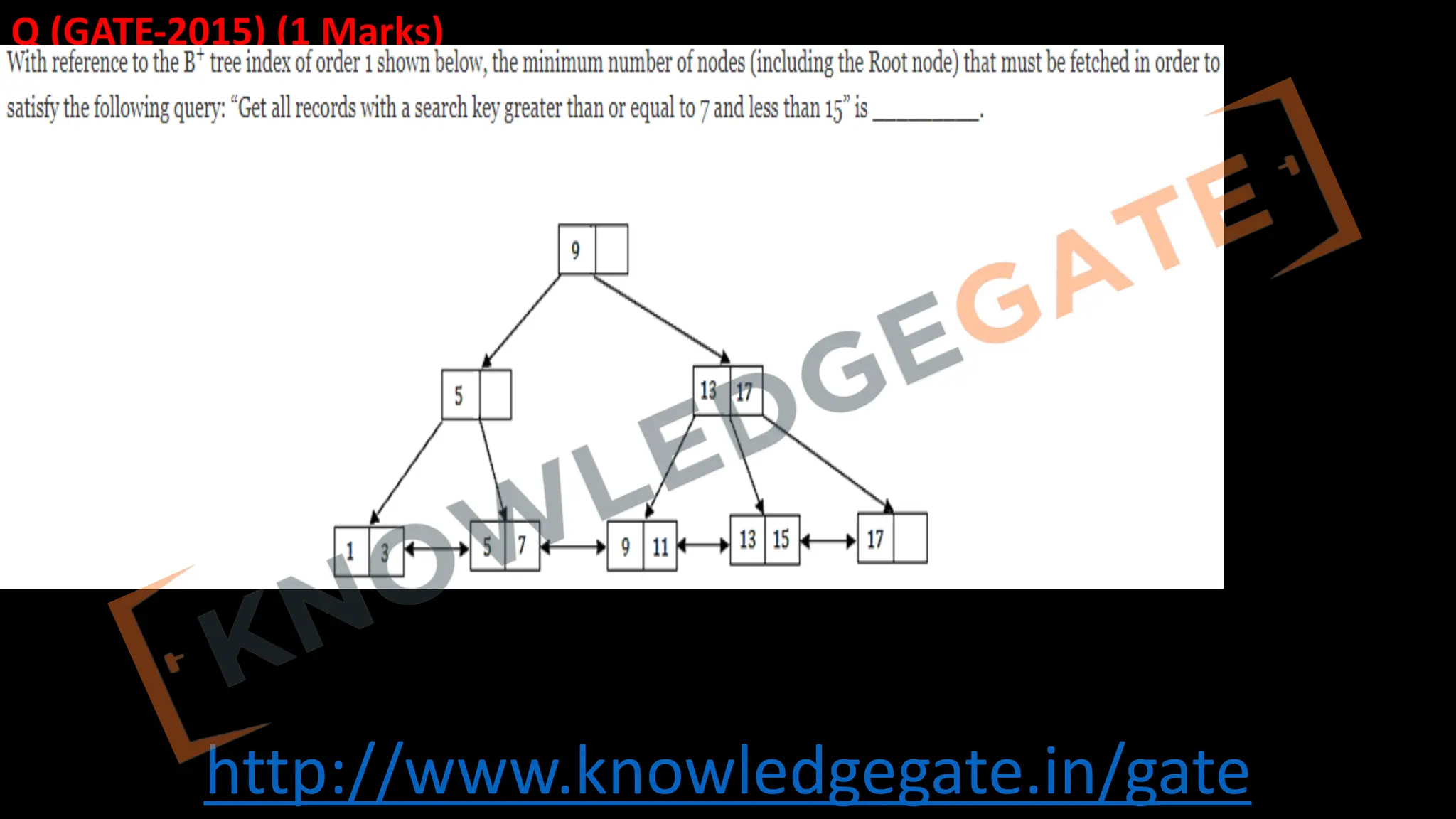 http://www.knowledgegate.in/gate
Q (GATE-2015) (1 Marks)
 