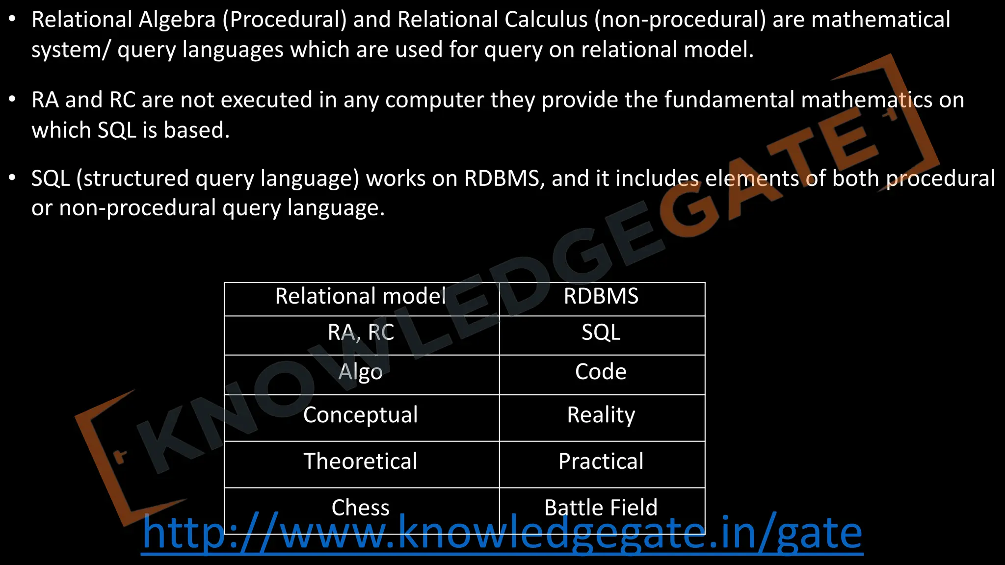 http://www.knowledgegate.in/gate
• Relational Algebra (Procedural) and Relational Calculus (non-procedural) are mathematical
system/ query languages which are used for query on relational model.
• RA and RC are not executed in any computer they provide the fundamental mathematics on
which SQL is based.
• SQL (structured query language) works on RDBMS, and it includes elements of both procedural
or non-procedural query language.
Relational model RDBMS
RA, RC SQL
Algo Code
Conceptual Reality
Theoretical Practical
Chess Battle Field
 
