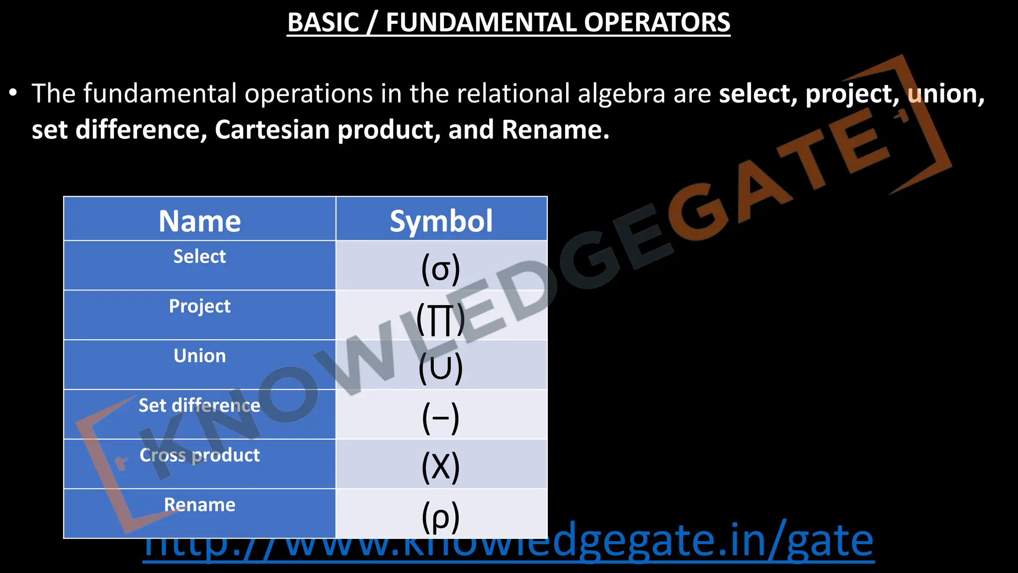 http://www.knowledgegate.in/gate
BASIC / FUNDAMENTAL OPERATORS
• The fundamental operations in the relational algebra are select, project, union,
set difference, Cartesian product, and Rename.
Name Symbol
Select
(σ)
Project
(∏)
Union
(∪)
Set difference
(−)
Cross product
(Χ)
Rename
(ρ)
 