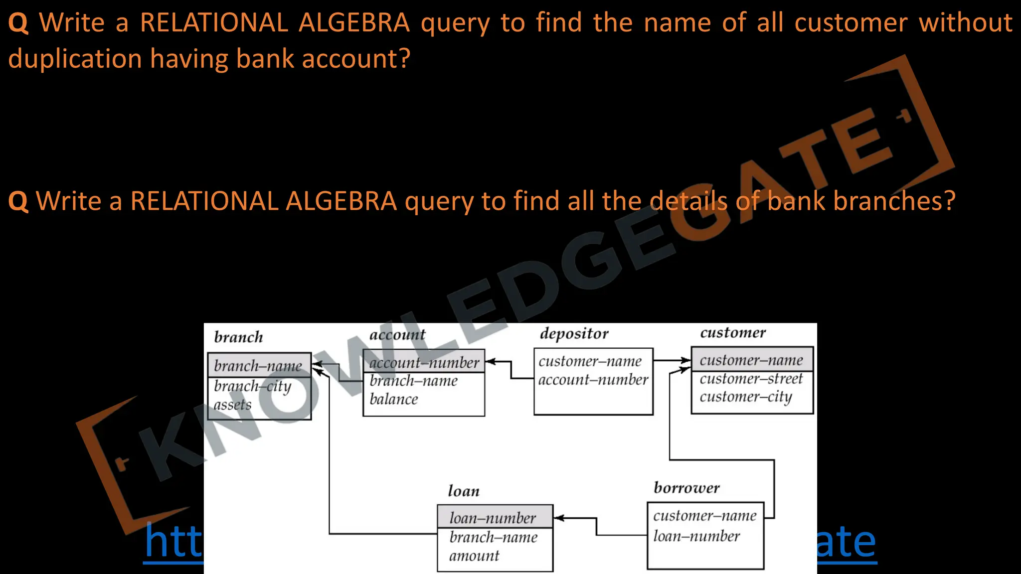 http://www.knowledgegate.in/gate
Q Write a RELATIONAL ALGEBRA query to find the name of all customer without
duplication having bank account?
Q Write a RELATIONAL ALGEBRA query to find all the details of bank branches?
 