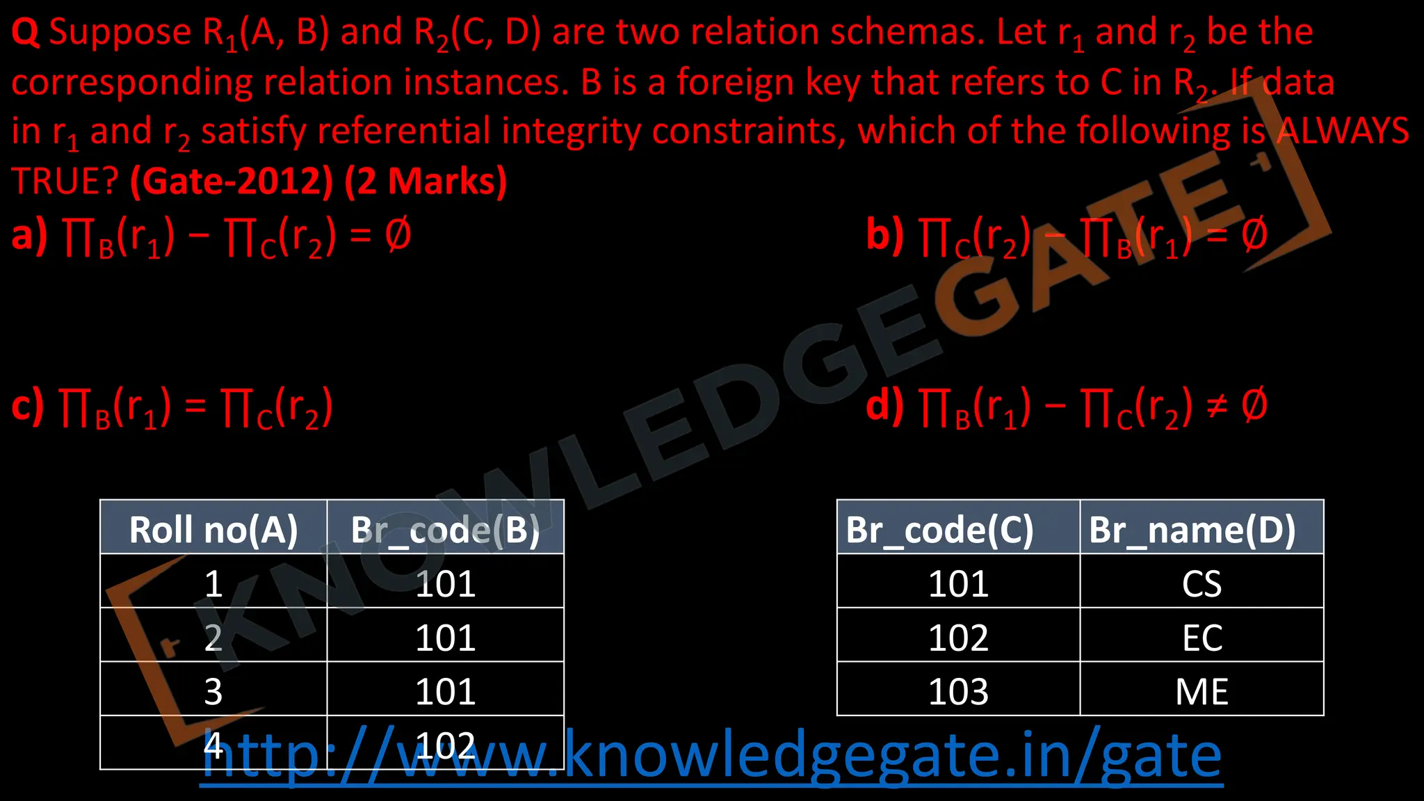 http://www.knowledgegate.in/gate
Q Suppose R1(A, B) and R2(C, D) are two relation schemas. Let r1 and r2 be the
corresponding relation instances. B is a foreign key that refers to C in R2. If data
in r1 and r2 satisfy referential integrity constraints, which of the following is ALWAYS
TRUE? (Gate-2012) (2 Marks)
a) ∏B(r1) − ∏C(r2) = ∅ b) ∏C(r2) − ∏B(r1) = ∅
c) ∏B(r1) = ∏C(r2) d) ∏B(r1) − ∏C(r2) ≠ ∅
Roll no(A) Br_code(B)
1 101
2 101
3 101
4 102
Br_code(C) Br_name(D)
101 CS
102 EC
103 ME
 
