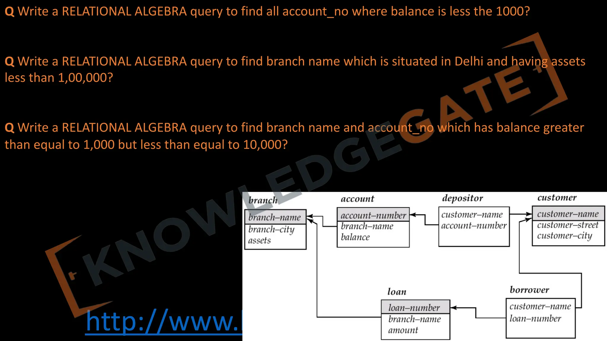 http://www.knowledgegate.in/gate
Q Write a RELATIONAL ALGEBRA query to find all account_no where balance is less the 1000?
Q Write a RELATIONAL ALGEBRA query to find branch name which is situated in Delhi and having assets
less than 1,00,000?
Q Write a RELATIONAL ALGEBRA query to find branch name and account_no which has balance greater
than equal to 1,000 but less than equal to 10,000?
 
