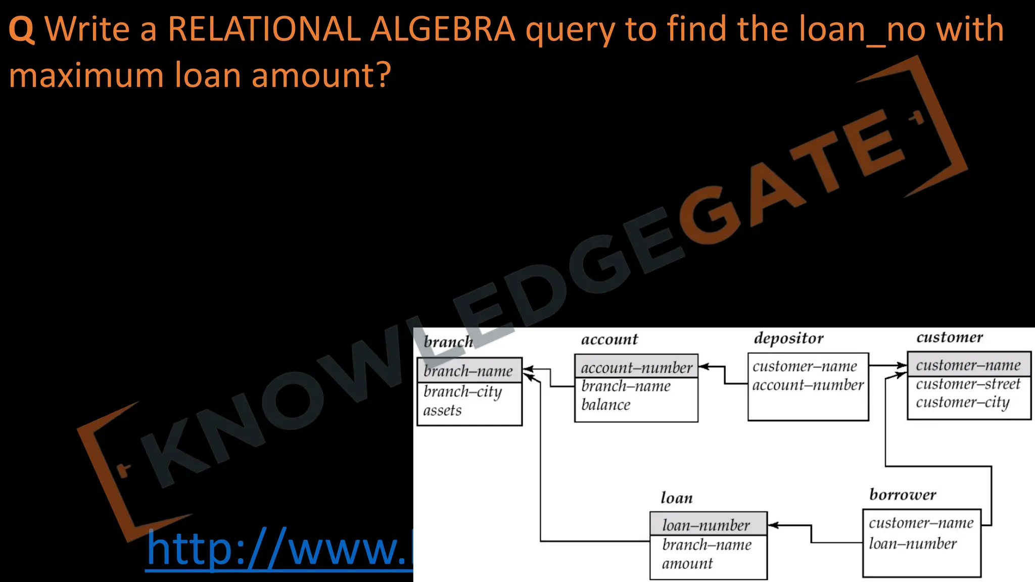 http://www.knowledgegate.in/gate
Q Write a RELATIONAL ALGEBRA query to find the loan_no with
maximum loan amount?
 