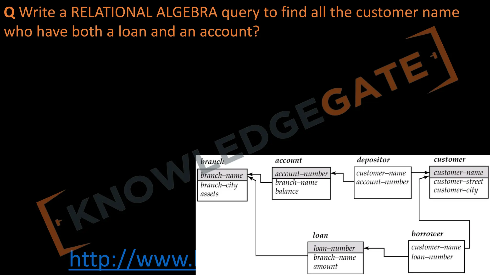http://www.knowledgegate.in/gate
Q Write a RELATIONAL ALGEBRA query to find all the customer name
who have both a loan and an account?
 