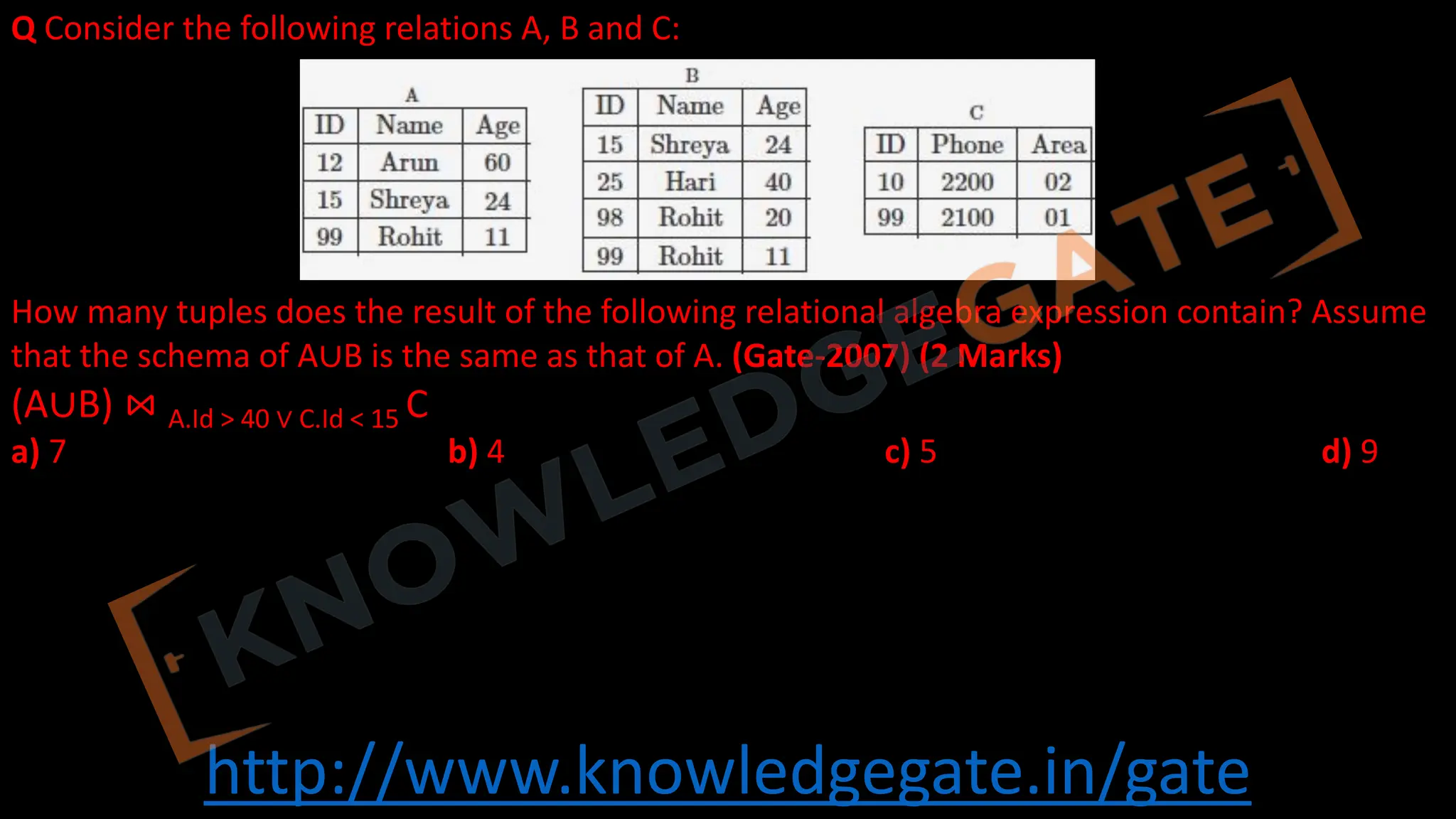 http://www.knowledgegate.in/gate
Q Consider the following relations A, B and C:
How many tuples does the result of the following relational algebra expression contain? Assume
that the schema of A∪B is the same as that of A. (Gate-2007) (2 Marks)
(A∪B) ⋈ A.Id > 40 ∨ C.Id < 15 C
a) 7 b) 4 c) 5 d) 9
 