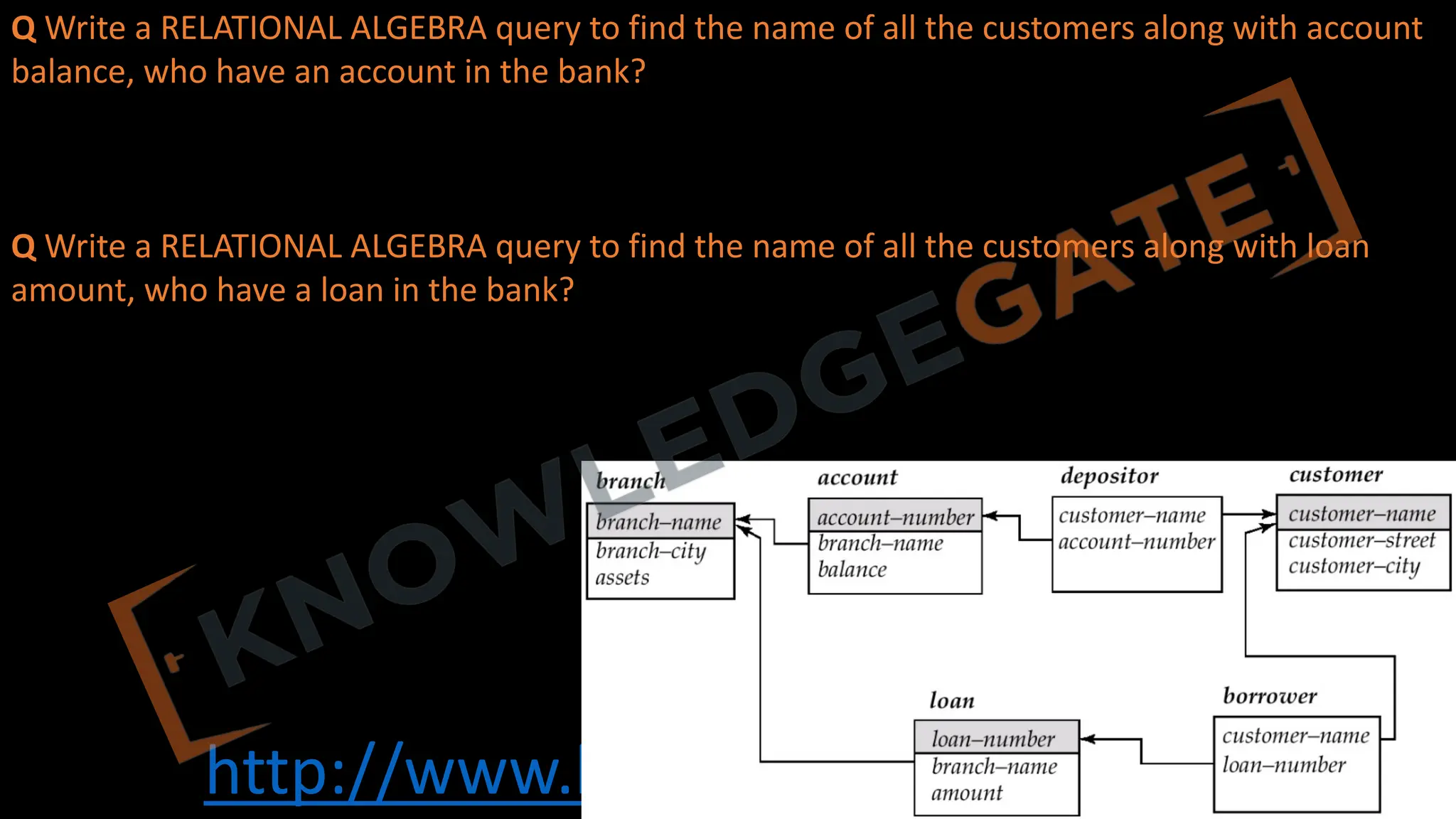 http://www.knowledgegate.in/gate
Q Write a RELATIONAL ALGEBRA query to find the name of all the customers along with account
balance, who have an account in the bank?
Q Write a RELATIONAL ALGEBRA query to find the name of all the customers along with loan
amount, who have a loan in the bank?
 