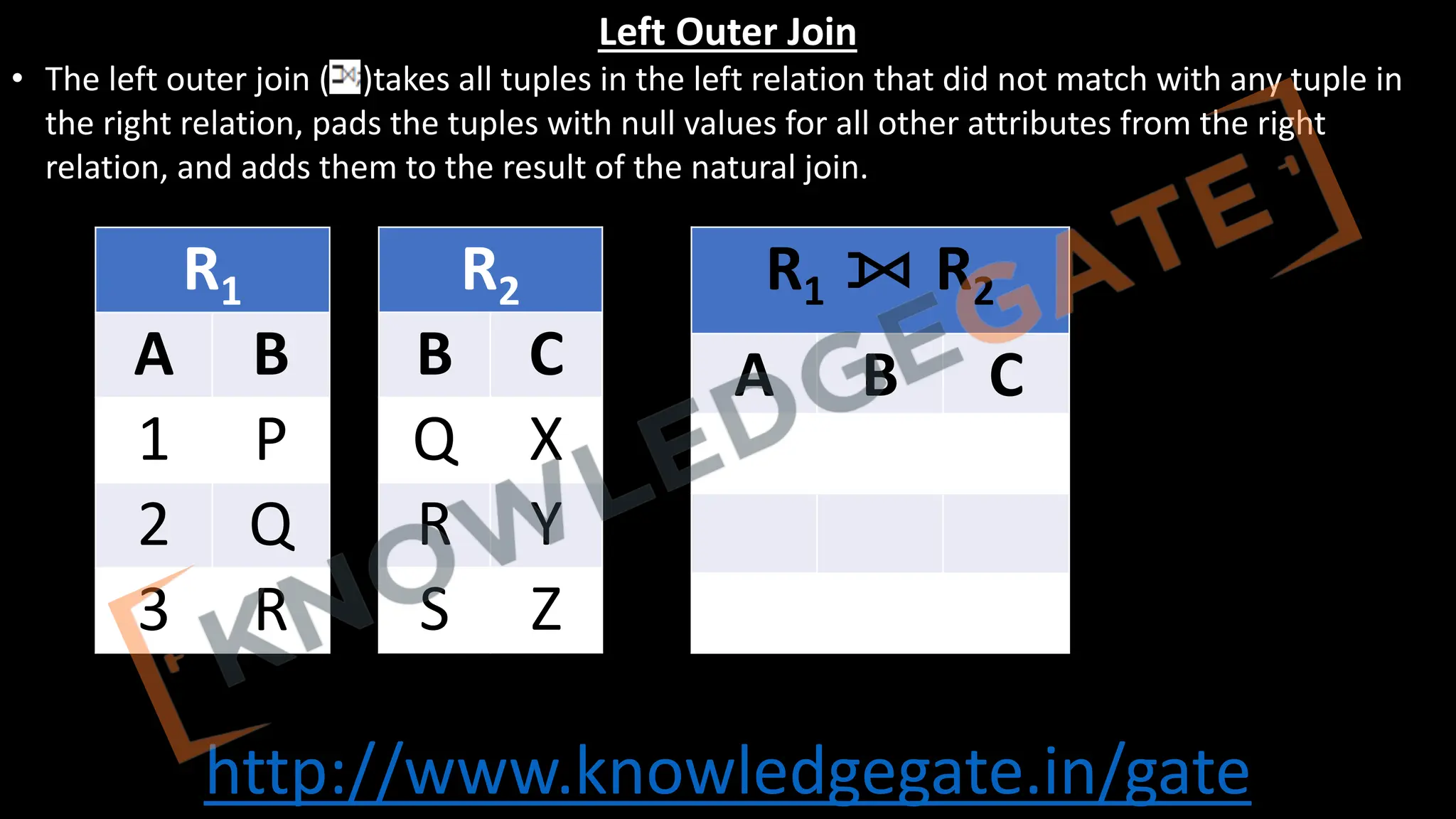 http://www.knowledgegate.in/gate
Left Outer Join
• The left outer join ( )takes all tuples in the left relation that did not match with any tuple in
the right relation, pads the tuples with null values for all other attributes from the right
relation, and adds them to the result of the natural join.
R1
A B
1 P
2 Q
3 R
R2
B C
Q X
R Y
S Z
R1 ⟕ R2
A B C
 