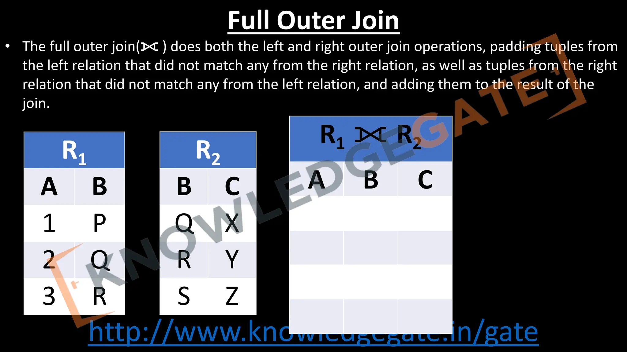 http://www.knowledgegate.in/gate
Full Outer Join
• The full outer join(⟗ ) does both the left and right outer join operations, padding tuples from
the left relation that did not match any from the right relation, as well as tuples from the right
relation that did not match any from the left relation, and adding them to the result of the
join.
R1
A B
1 P
2 Q
3 R
R2
B C
Q X
R Y
S Z
R1 ⟗ R2
A B C
 