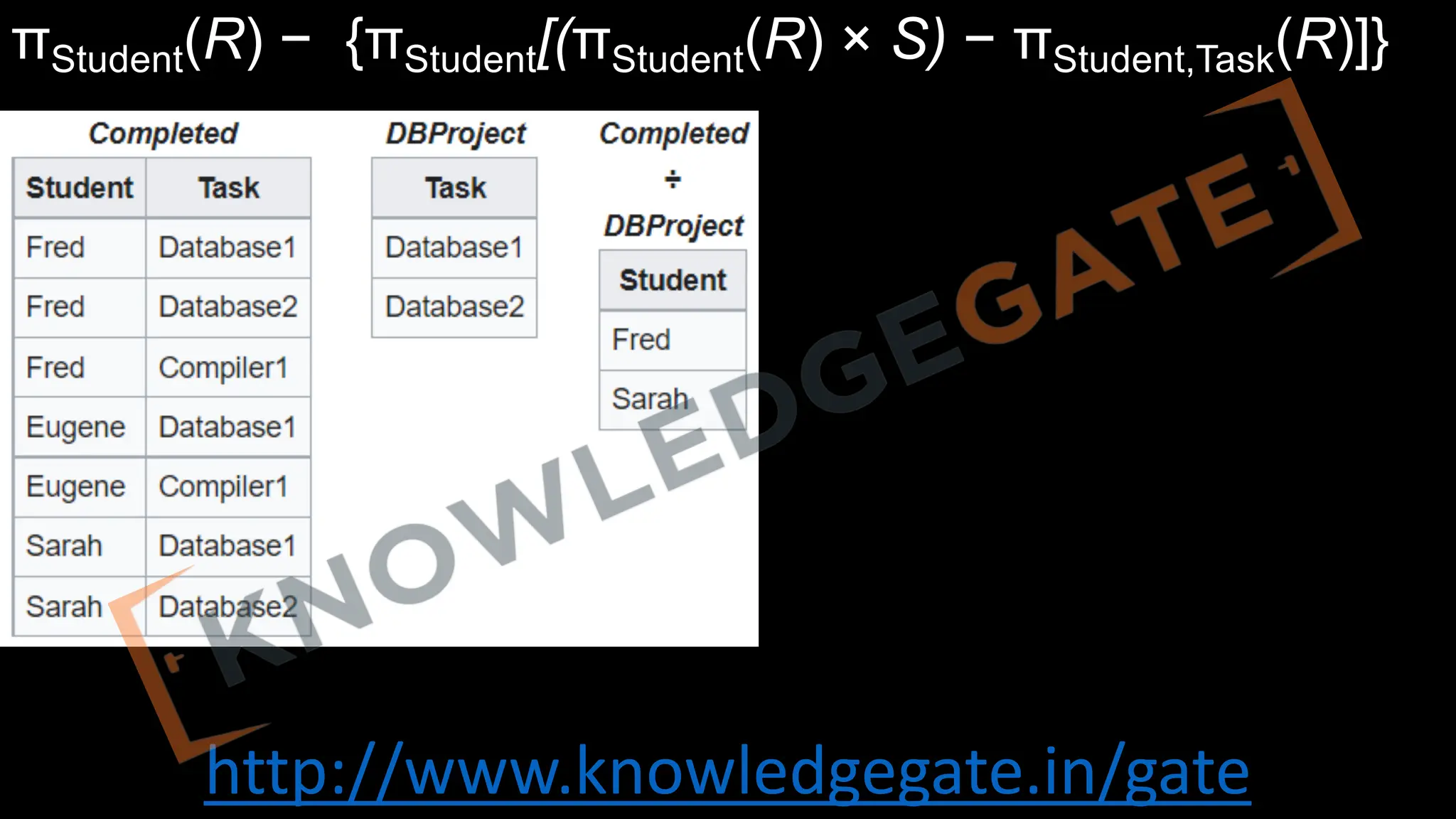 http://www.knowledgegate.in/gate
πStudent(R) − {πStudent[(πStudent(R) × S) − πStudent,Task(R)]}
 