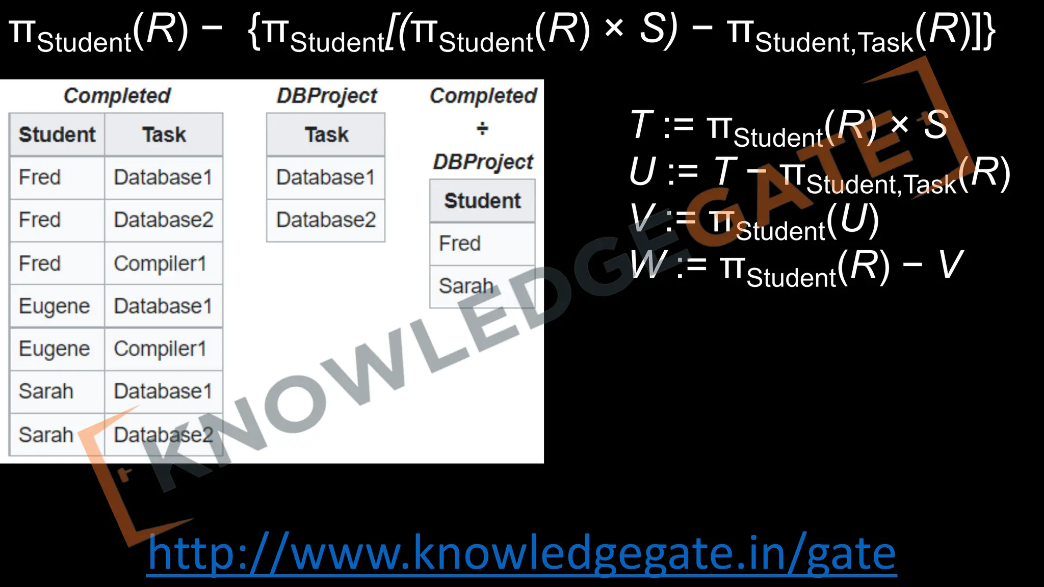 http://www.knowledgegate.in/gate
T := πStudent(R) × S
U := T − πStudent,Task(R)
V := πStudent(U)
W := πStudent(R) − V
πStudent(R) − {πStudent[(πStudent(R) × S) − πStudent,Task(R)]}
 