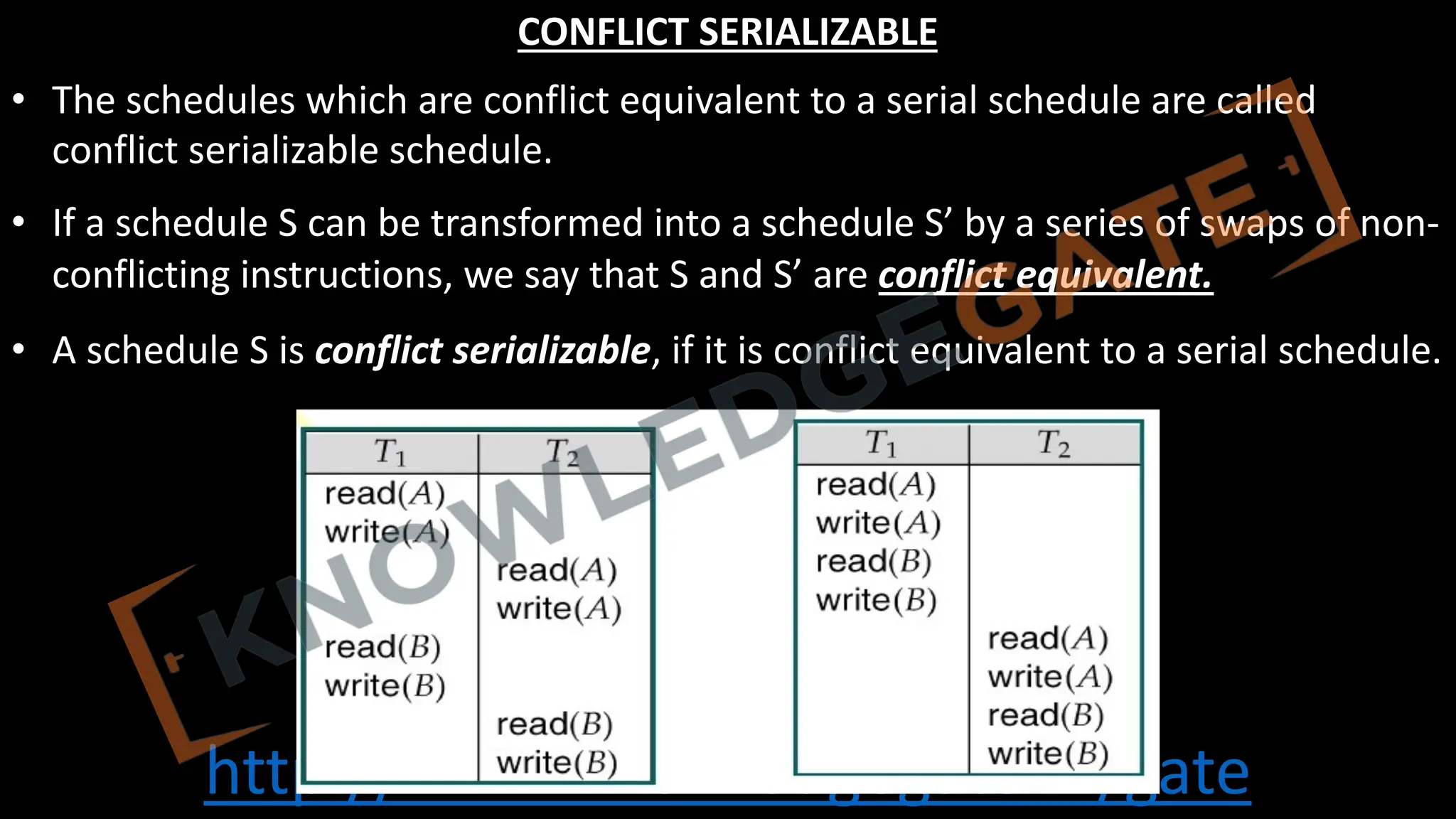 http://www.knowledgegate.in/gate
CONFLICT SERIALIZABLE
• The schedules which are conflict equivalent to a serial schedule are called
conflict serializable schedule.
• If a schedule S can be transformed into a schedule S’ by a series of swaps of non-
conflicting instructions, we say that S and S’ are conflict equivalent.
• A schedule S is conflict serializable, if it is conflict equivalent to a serial schedule.
 