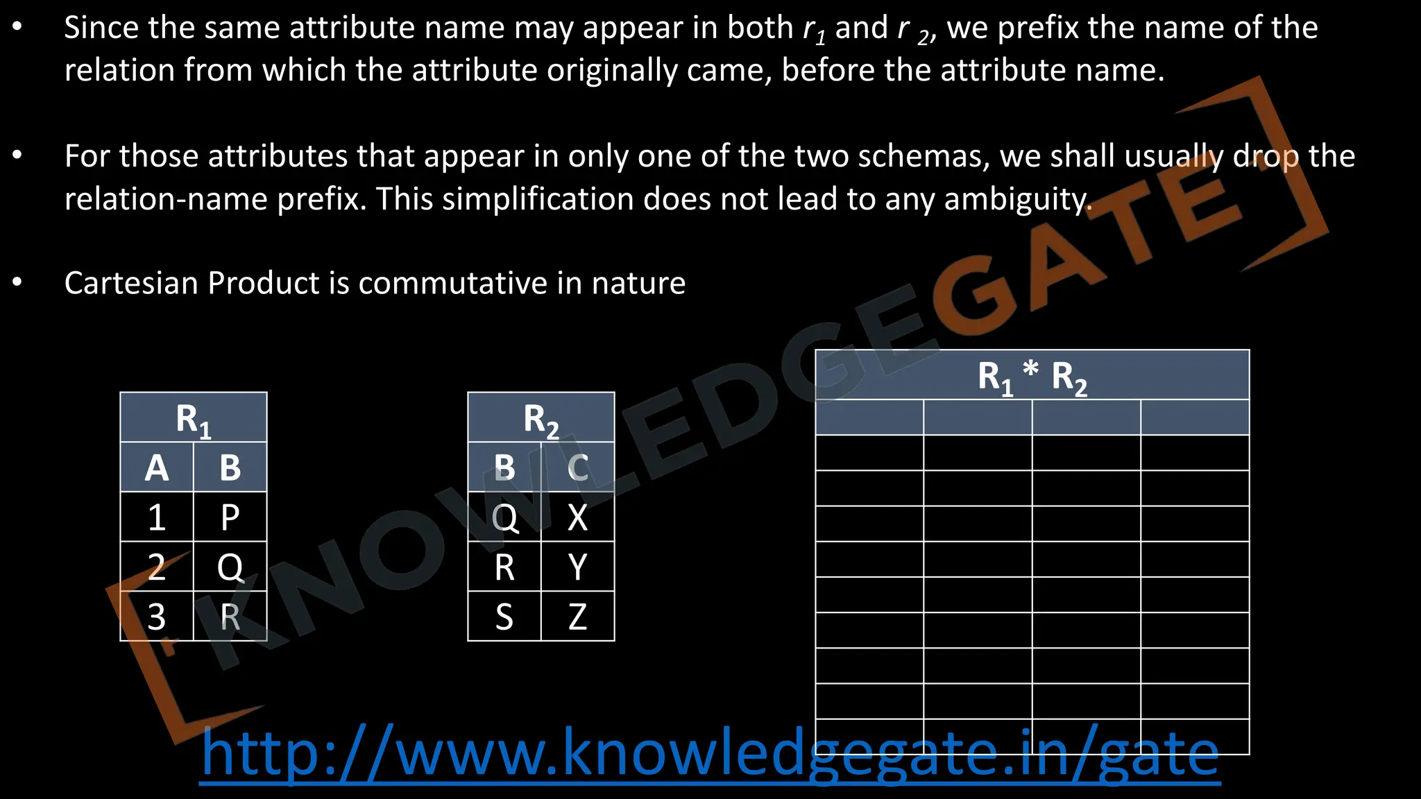http://www.knowledgegate.in/gate
• Since the same attribute name may appear in both r1 and r 2, we prefix the name of the
relation from which the attribute originally came, before the attribute name.
• For those attributes that appear in only one of the two schemas, we shall usually drop the
relation-name prefix. This simplification does not lead to any ambiguity.
• Cartesian Product is commutative in nature
R1
A B
1 P
2 Q
3 R
R2
B C
Q X
R Y
S Z
R1 * R2
 