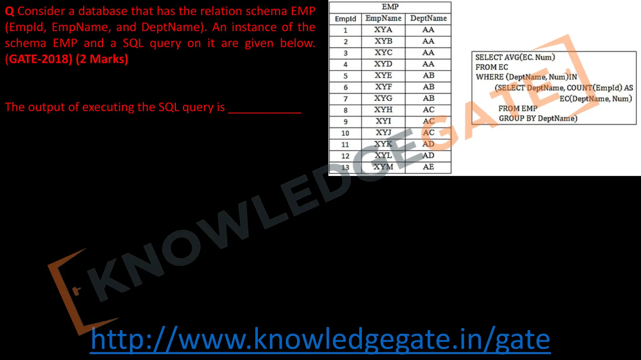 http://www.knowledgegate.in/gate
Q Consider a database that has the relation schema EMP
(EmpId, EmpName, and DeptName). An instance of the
schema EMP and a SQL query on it are given below.
(GATE-2018) (2 Marks)
The output of executing the SQL query is ___________
 