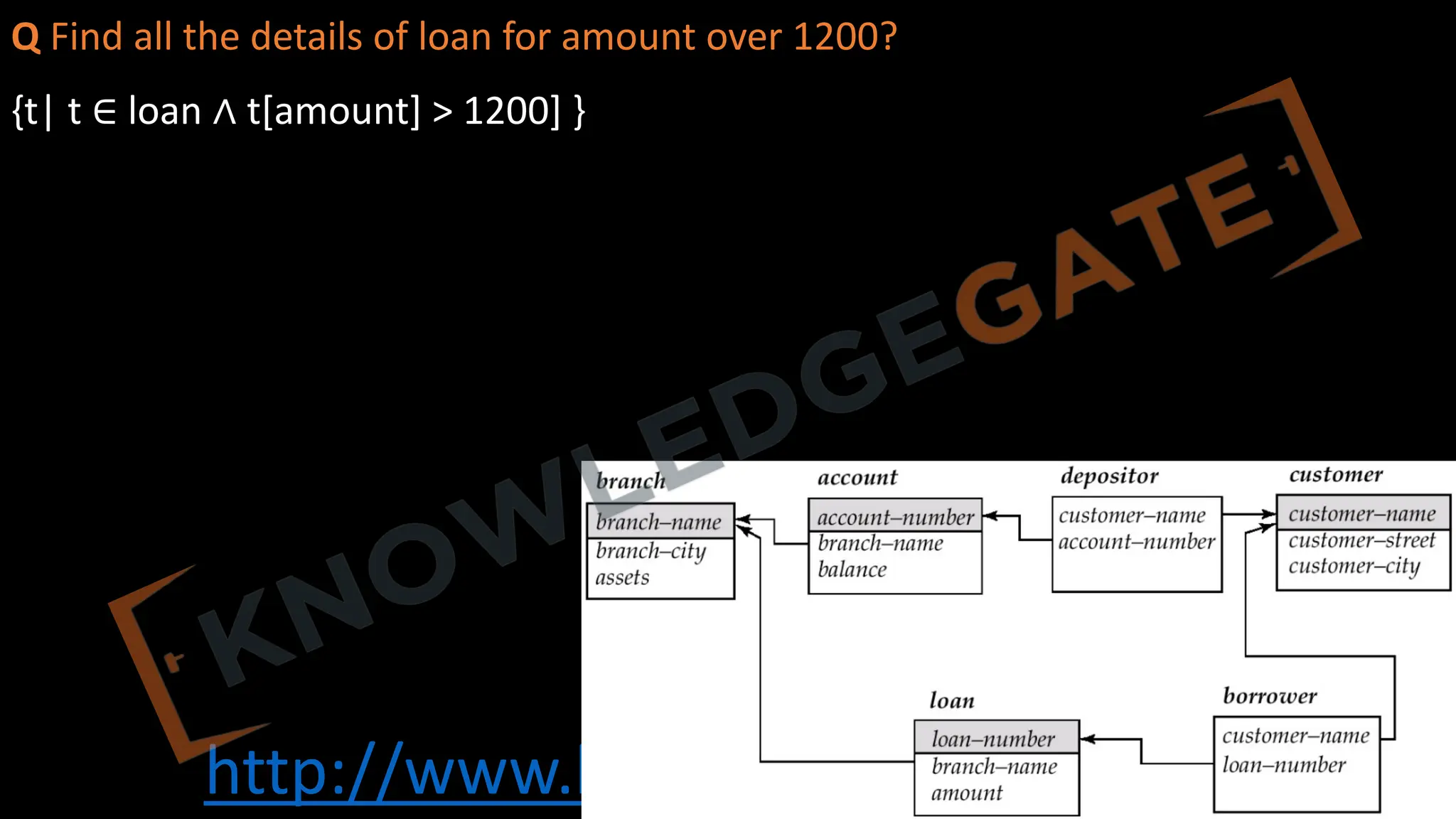 http://www.knowledgegate.in/gate
Q Find all the details of loan for amount over 1200?
{t| t ∈ loan ∧ t[amount] > 1200] }
 