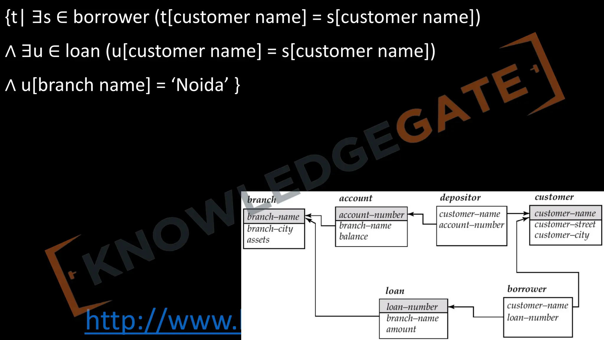 http://www.knowledgegate.in/gate
{t| ∃s ∈ borrower (t[customer name] = s[customer name])
∧ ∃u ∈ loan (u[customer name] = s[customer name])
∧ u[branch name] = ‘Noida’ }
 