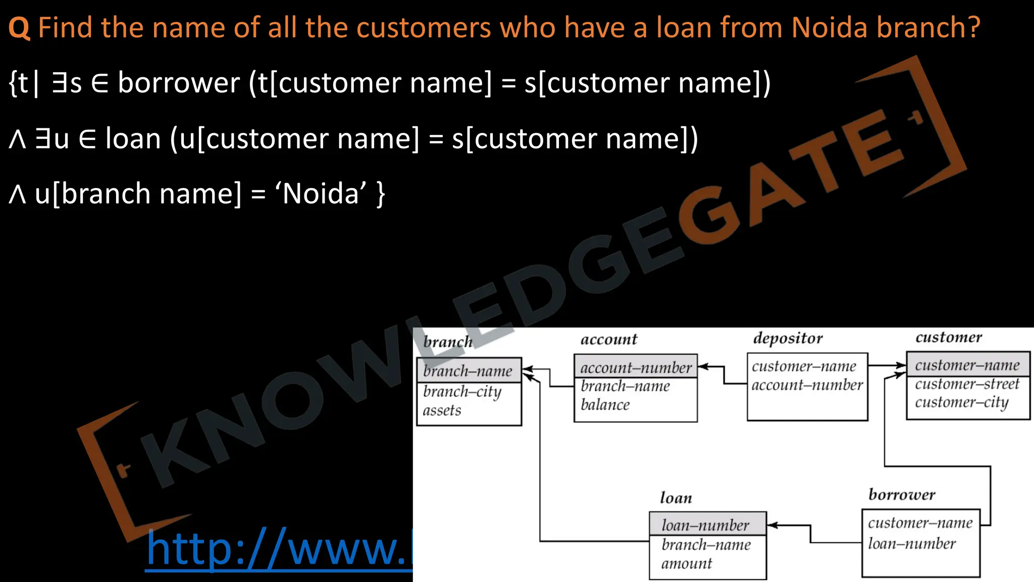 http://www.knowledgegate.in/gate
Q Find the name of all the customers who have a loan from Noida branch?
{t| ∃s ∈ borrower (t[customer name] = s[customer name])
∧ ∃u ∈ loan (u[customer name] = s[customer name])
∧ u[branch name] = ‘Noida’ }
 