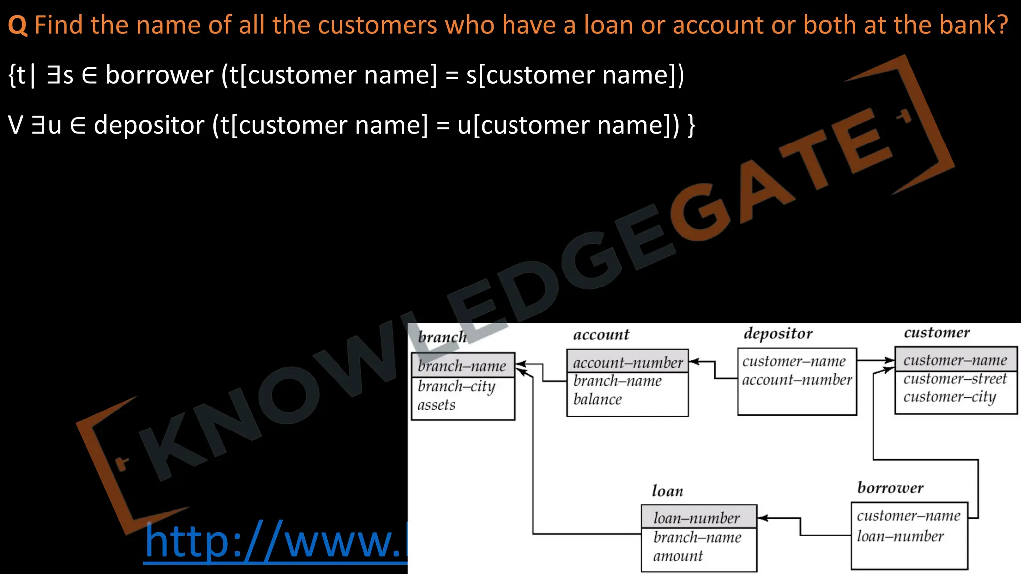 http://www.knowledgegate.in/gate
Q Find the name of all the customers who have a loan or account or both at the bank?
{t| ∃s ∈ borrower (t[customer name] = s[customer name])
V ∃u ∈ depositor (t[customer name] = u[customer name]) }
 