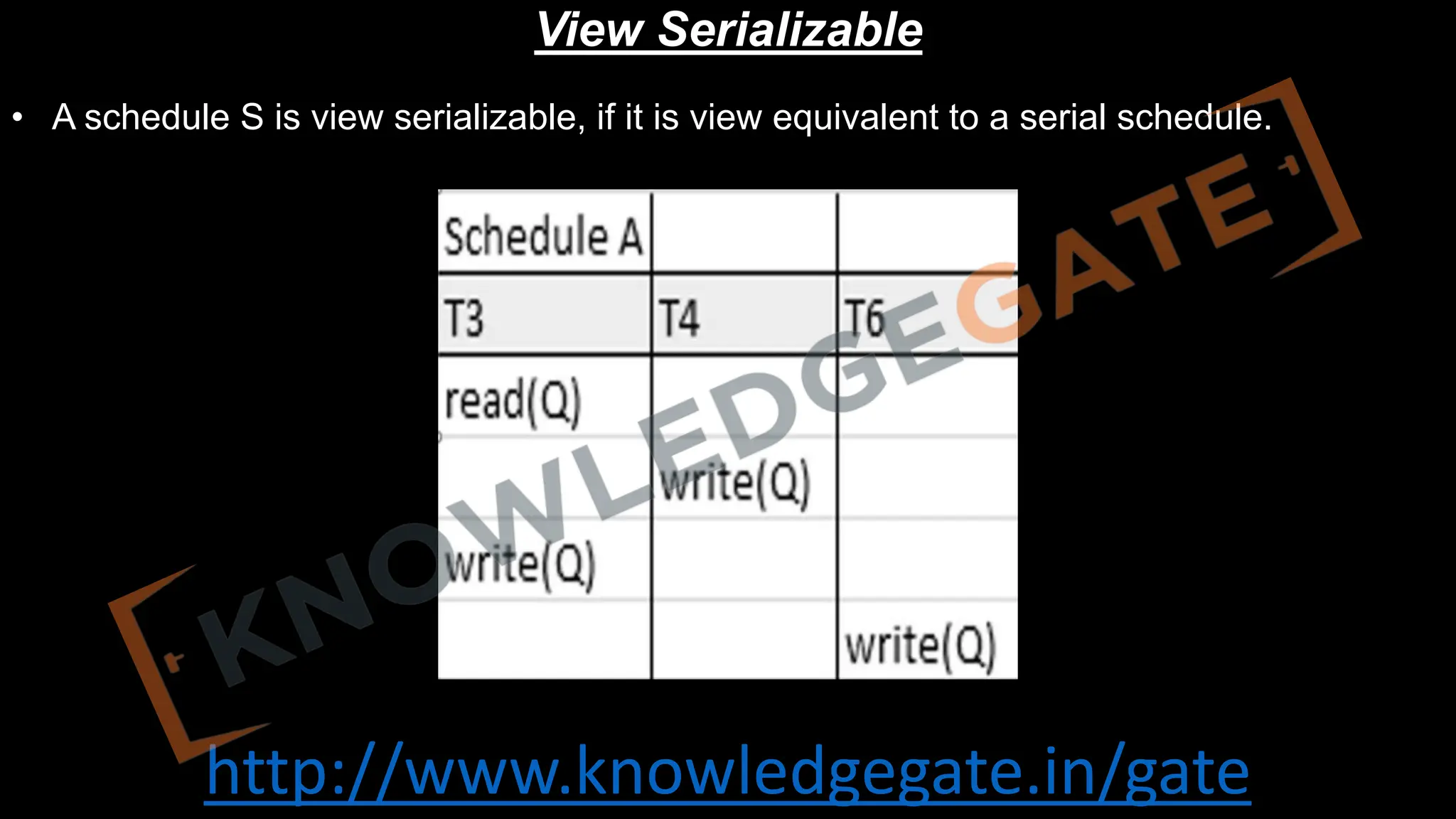 http://www.knowledgegate.in/gate
View Serializable
• A schedule S is view serializable, if it is view equivalent to a serial schedule.
 
