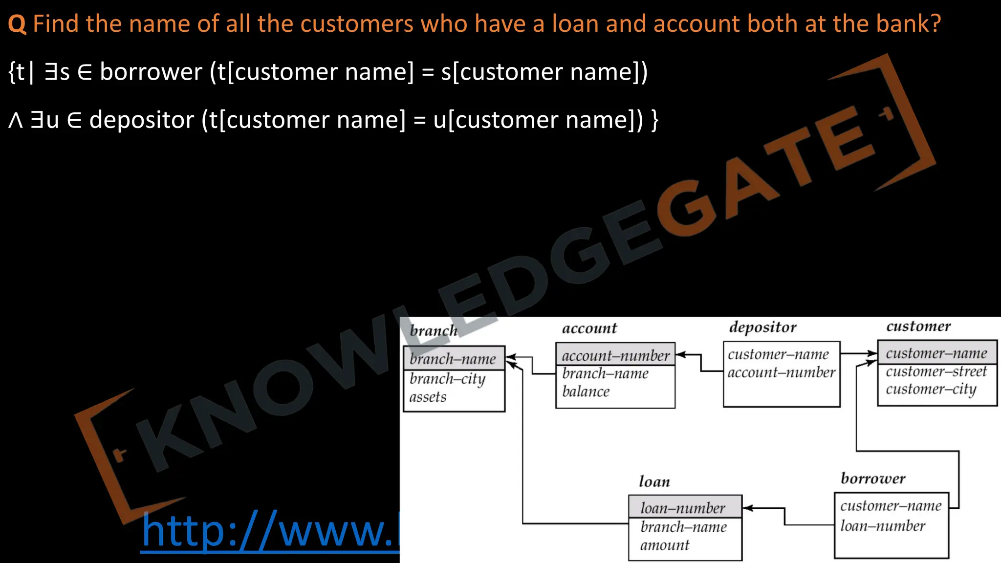 http://www.knowledgegate.in/gate
Q Find the name of all the customers who have a loan and account both at the bank?
{t| ∃s ∈ borrower (t[customer name] = s[customer name])
∧ ∃u ∈ depositor (t[customer name] = u[customer name]) }
 