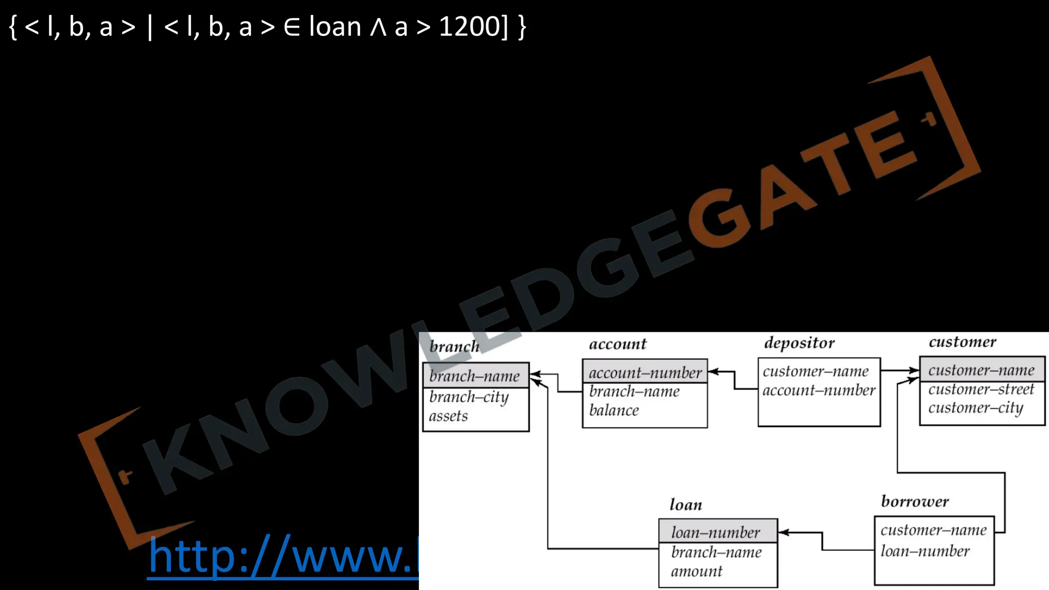 http://www.knowledgegate.in/gate
{ < l, b, a > | < l, b, a > ∈ loan ∧ a > 1200] }
 