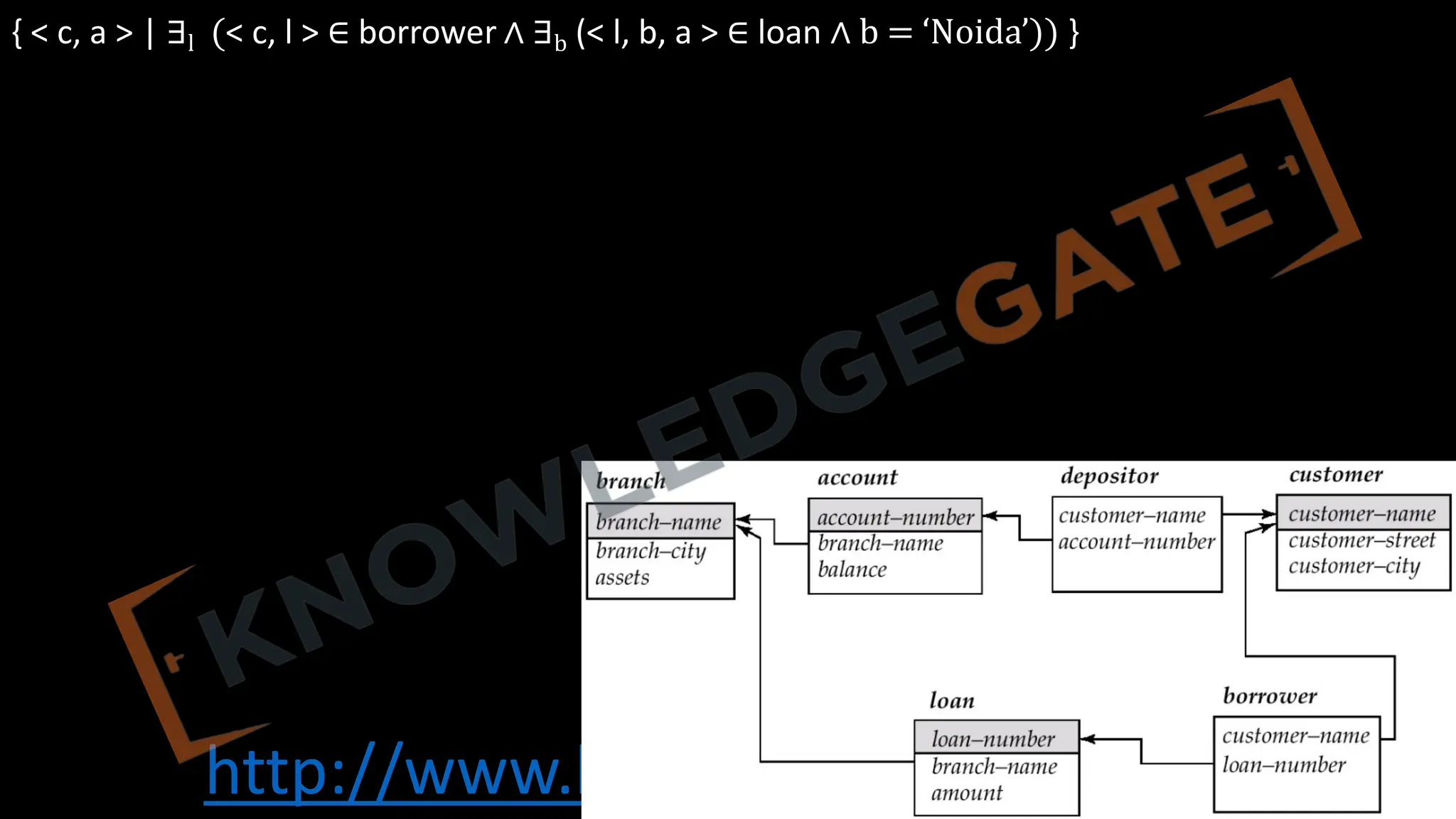 http://www.knowledgegate.in/gate
{ < c, a > | ∃l (< c, l > ∈ borrower ∧ ∃b (< l, b, a > ∈ loan ∧ b = ‘Noida’)) }
 