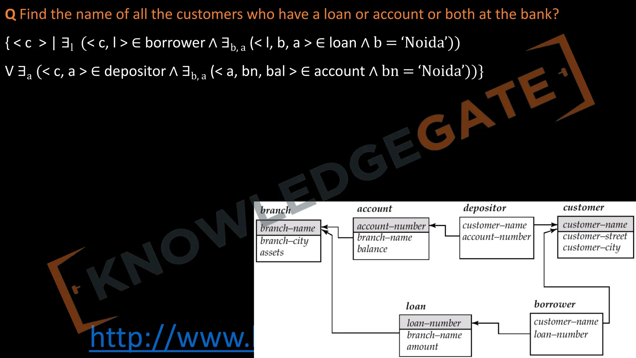 http://www.knowledgegate.in/gate
Q Find the name of all the customers who have a loan or account or both at the bank?
{ < c > | ∃l (< c, l > ∈ borrower ∧ ∃b, a (< l, b, a > ∈ loan ∧ b = ‘Noida’))
V ∃a (< c, a > ∈ depositor ∧ ∃b, a (< a, bn, bal > ∈ account ∧ bn = ‘Noida’))}
 