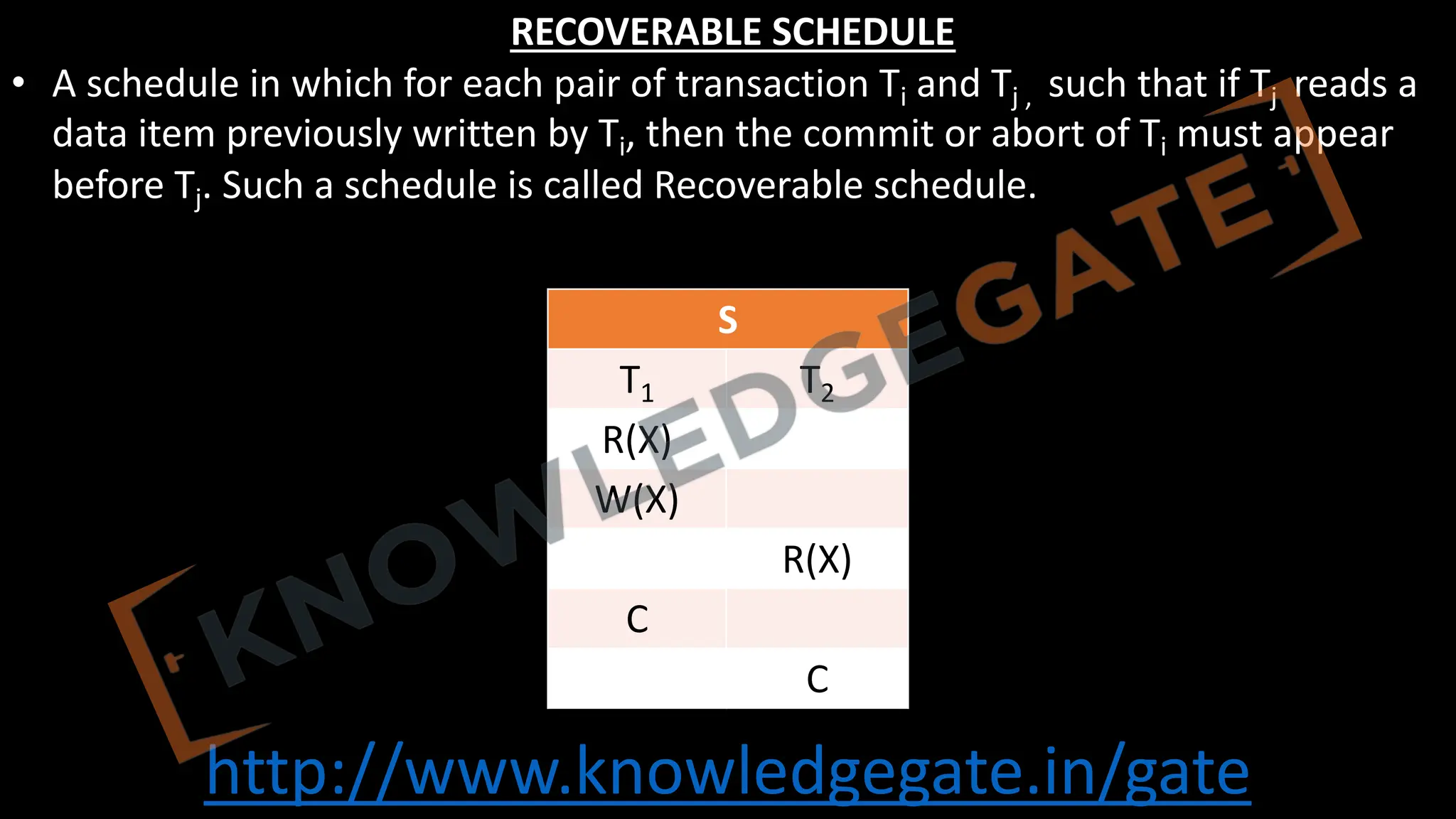 http://www.knowledgegate.in/gate
RECOVERABLE SCHEDULE
• A schedule in which for each pair of transaction Ti and Tj , such that if Tj reads a
data item previously written by Ti, then the commit or abort of Ti must appear
before Tj. Such a schedule is called Recoverable schedule.
S
T1 T2
R(X)
W(X)
R(X)
C
C
 