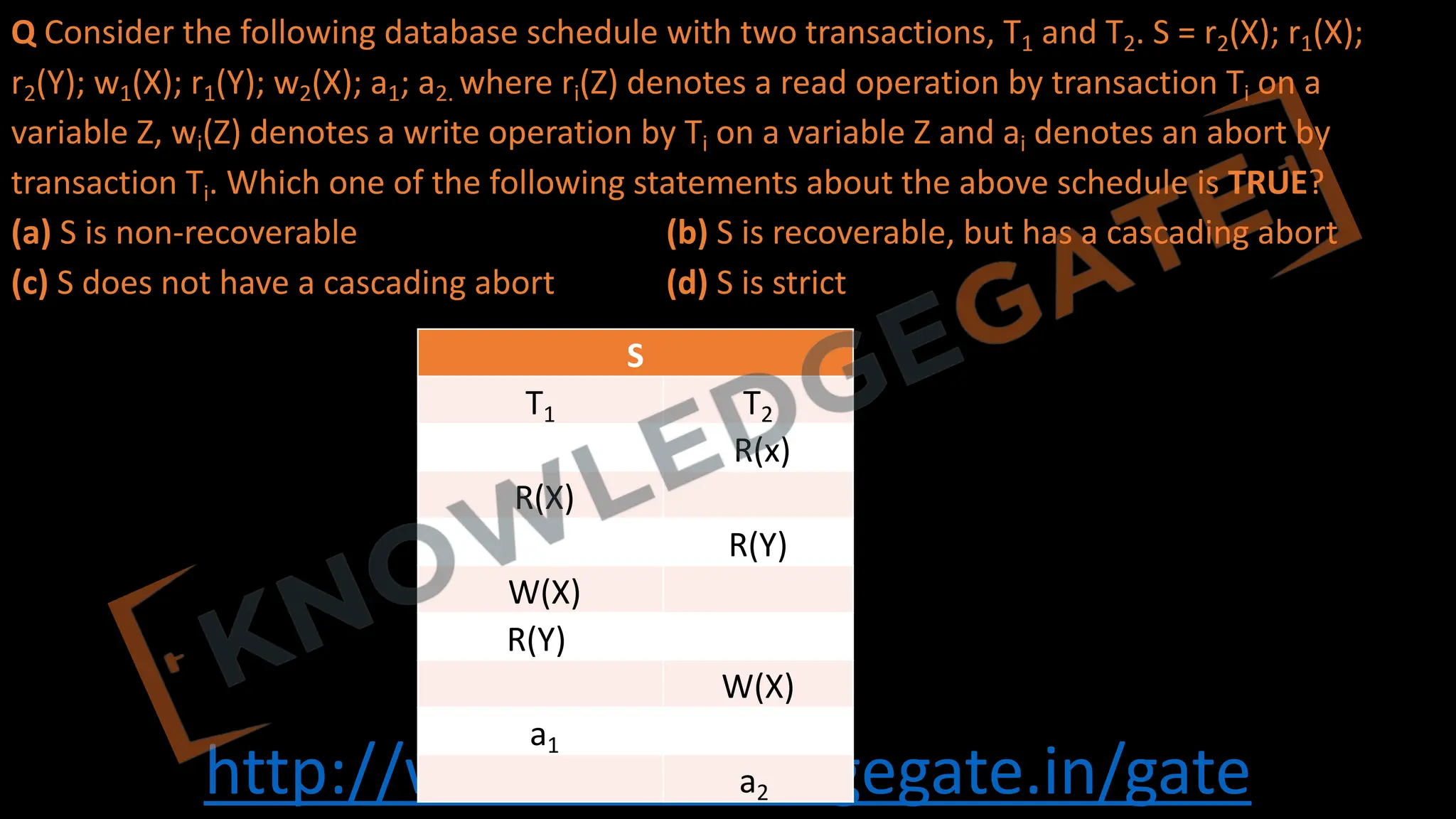 http://www.knowledgegate.in/gate
Q Consider the following database schedule with two transactions, T1 and T2. S = r2(X); r1(X);
r2(Y); w1(X); r1(Y); w2(X); a1; a2. where ri(Z) denotes a read operation by transaction Ti on a
variable Z, wi(Z) denotes a write operation by Ti on a variable Z and ai denotes an abort by
transaction Ti. Which one of the following statements about the above schedule is TRUE?
(a) S is non-recoverable (b) S is recoverable, but has a cascading abort
(c) S does not have a cascading abort (d) S is strict
S
T1 T2
R(x)
R(X)
R(Y)
W(X)
R(Y)
W(X)
a1
a2
 