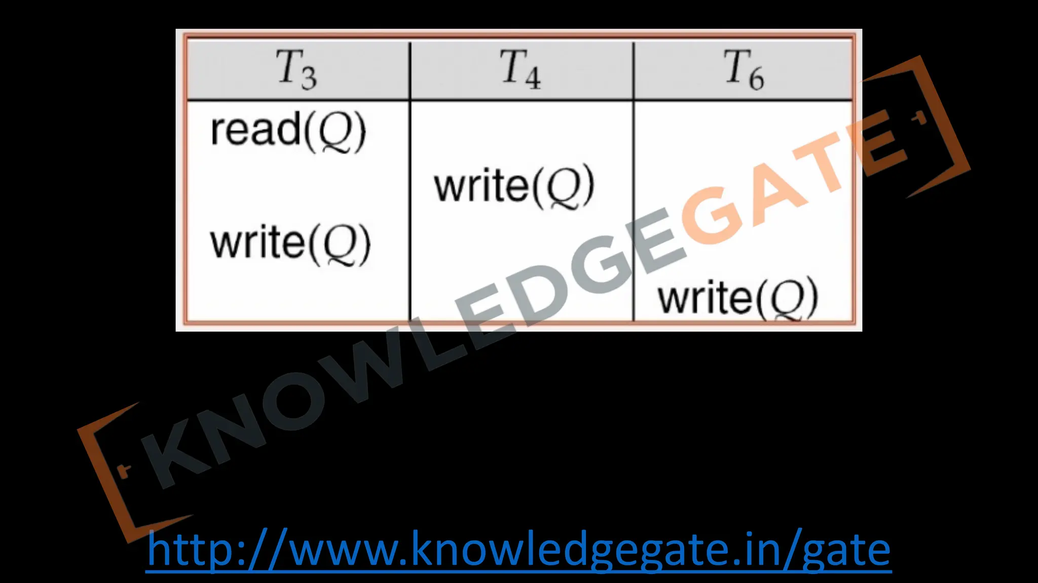 http://www.knowledgegate.in/gate
 