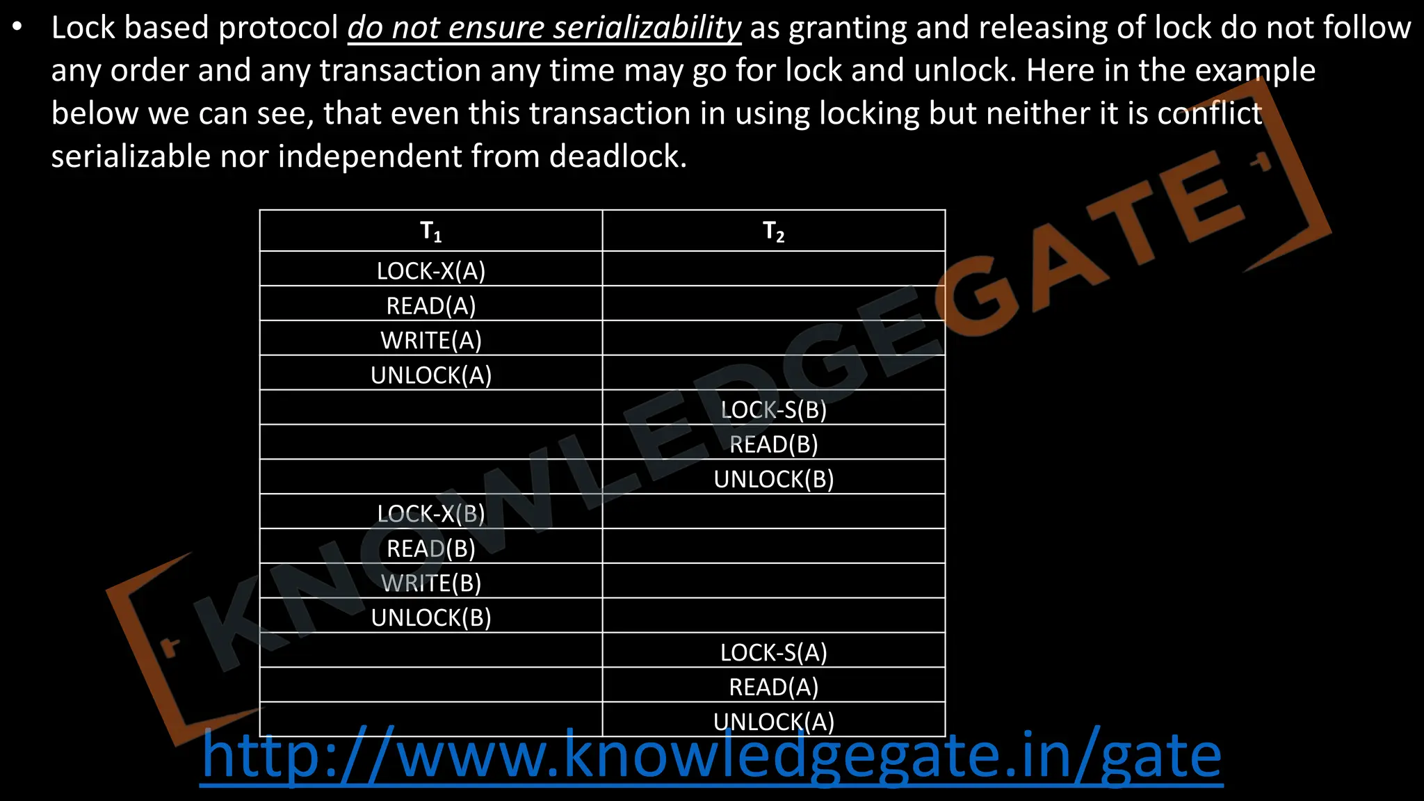 http://www.knowledgegate.in/gate
• Lock based protocol do not ensure serializability as granting and releasing of lock do not follow
any order and any transaction any time may go for lock and unlock. Here in the example
below we can see, that even this transaction in using locking but neither it is conflict
serializable nor independent from deadlock.
T1 T2
LOCK-X(A)
READ(A)
WRITE(A)
UNLOCK(A)
LOCK-S(B)
READ(B)
UNLOCK(B)
LOCK-X(B)
READ(B)
WRITE(B)
UNLOCK(B)
LOCK-S(A)
READ(A)
UNLOCK(A)
 