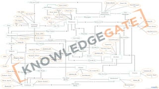http://www.knowledgegate.in/gate
 