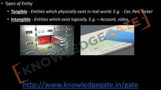http://www.knowledgegate.in/gate
• Types of Entity
• Tangible - Entities which physically exist in real world. E.g. - Car, Pen, locker
• Intangible - Entities which exist logically. E.g. – Account, video.
 