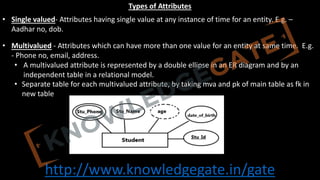 http://www.knowledgegate.in/gate
Types of Attributes
• Single valued- Attributes having single value at any instance of time for an entity. E.g. –
Aadhar no, dob.
• Multivalued - Attributes which can have more than one value for an entity at same time. E.g.
- Phone no, email, address.
• A multivalued attribute is represented by a double ellipse in an ER diagram and by an
independent table in a relational model.
• Separate table for each multivalued attribute, by taking mva and pk of main table as fk in
new table
 