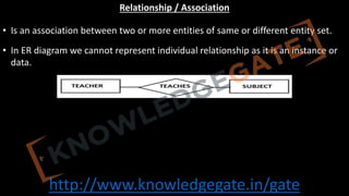 http://www.knowledgegate.in/gate
Relationship / Association
• Is an association between two or more entities of same or different entity set.
• In ER diagram we cannot represent individual relationship as it is an instance or
data.
 