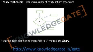 http://www.knowledgegate.in/gate
• N-ary relationship – where n number of entity set are associated
• But the most common relationships in ER models are Binary.
 