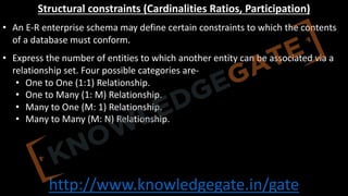 http://www.knowledgegate.in/gate
Structural constraints (Cardinalities Ratios, Participation)
• An E-R enterprise schema may define certain constraints to which the contents
of a database must conform.
• Express the number of entities to which another entity can be associated via a
relationship set. Four possible categories are-
• One to One (1:1) Relationship.
• One to Many (1: M) Relationship.
• Many to One (M: 1) Relationship.
• Many to Many (M: N) Relationship.
 